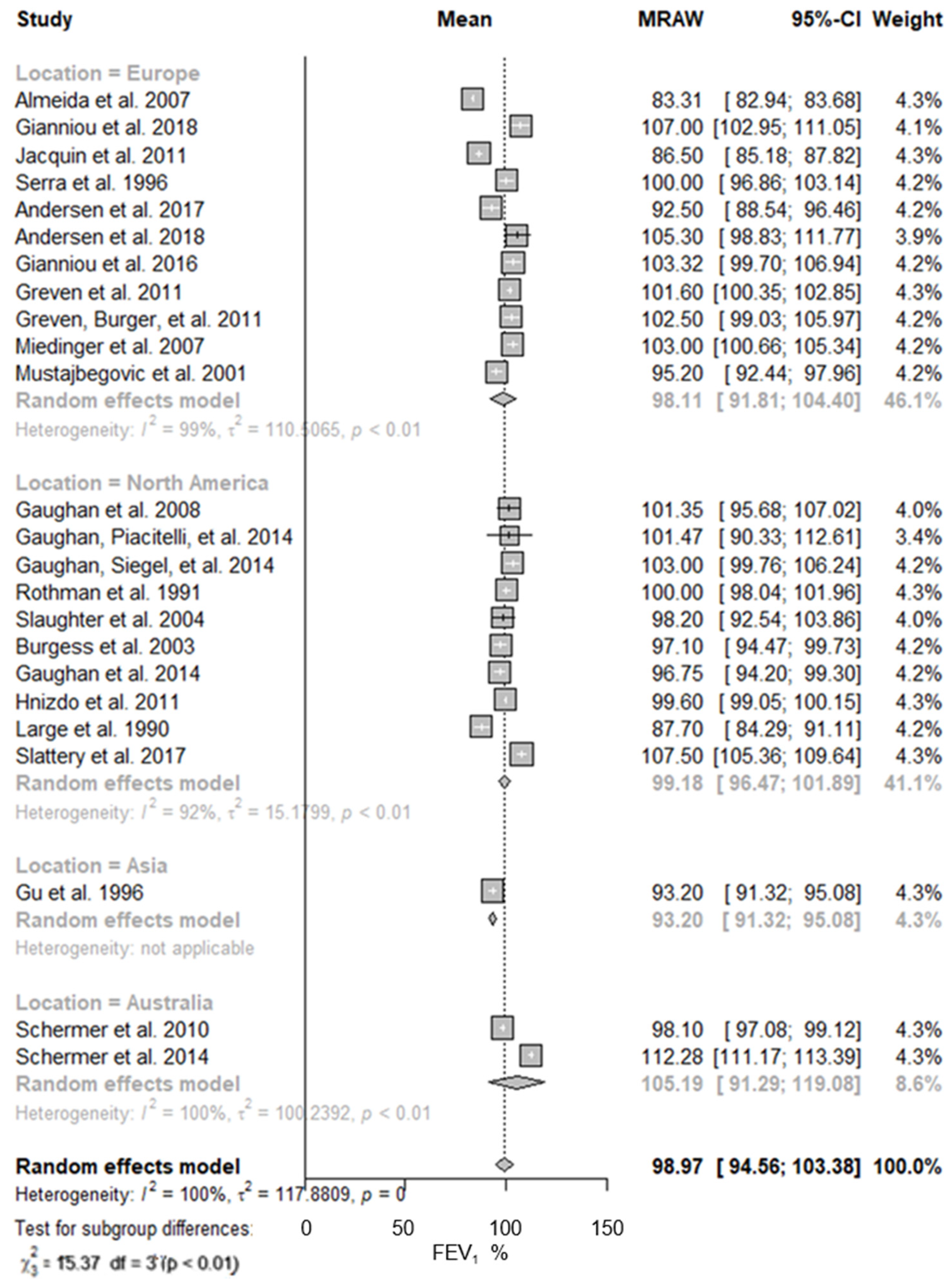 Ijerph 19 16799 g003