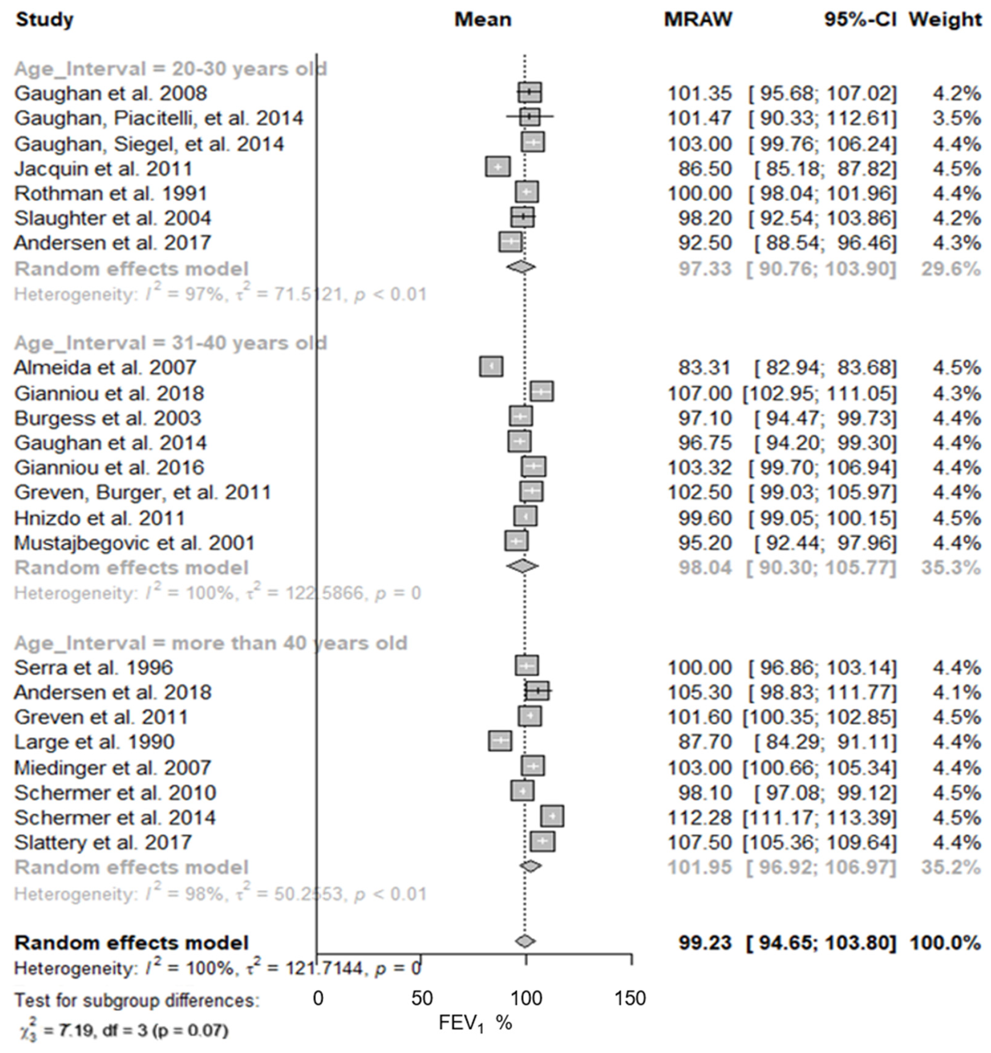 Ijerph 19 16799 g004