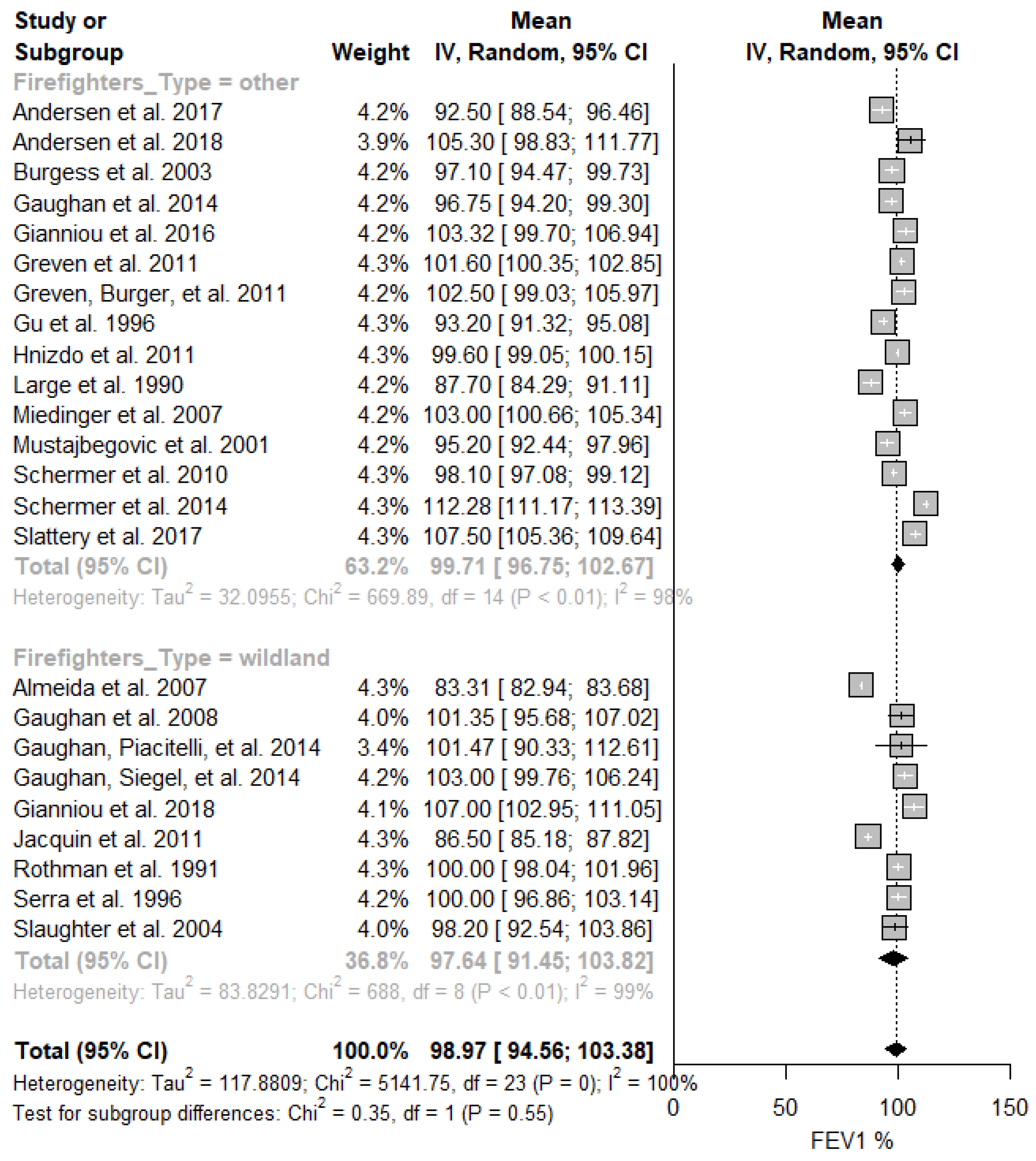 Ijerph 19 16799 g006