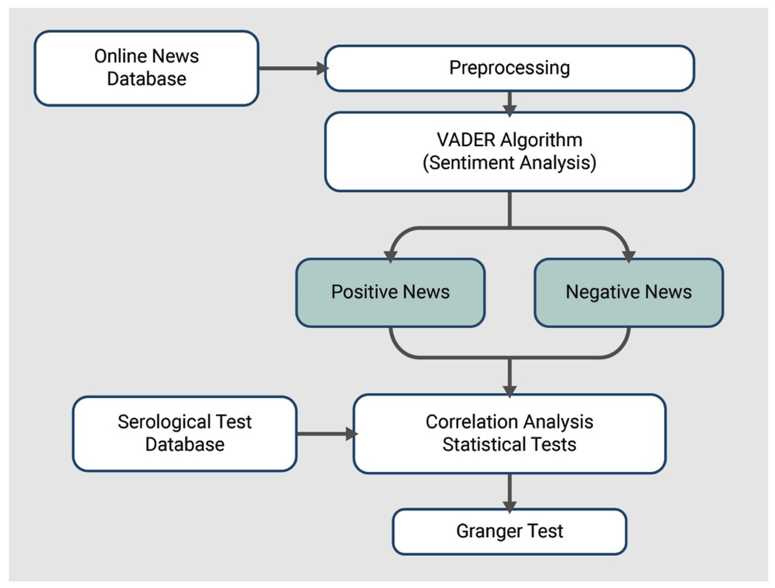 Ijerph 19 16801 g001