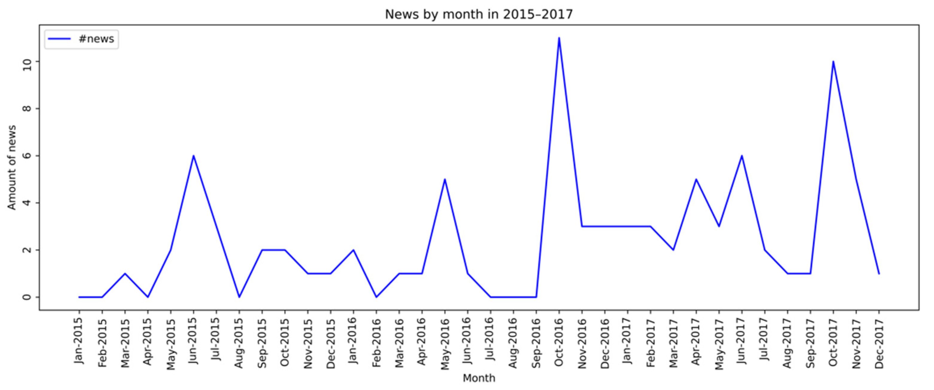Ijerph 19 16801 g002