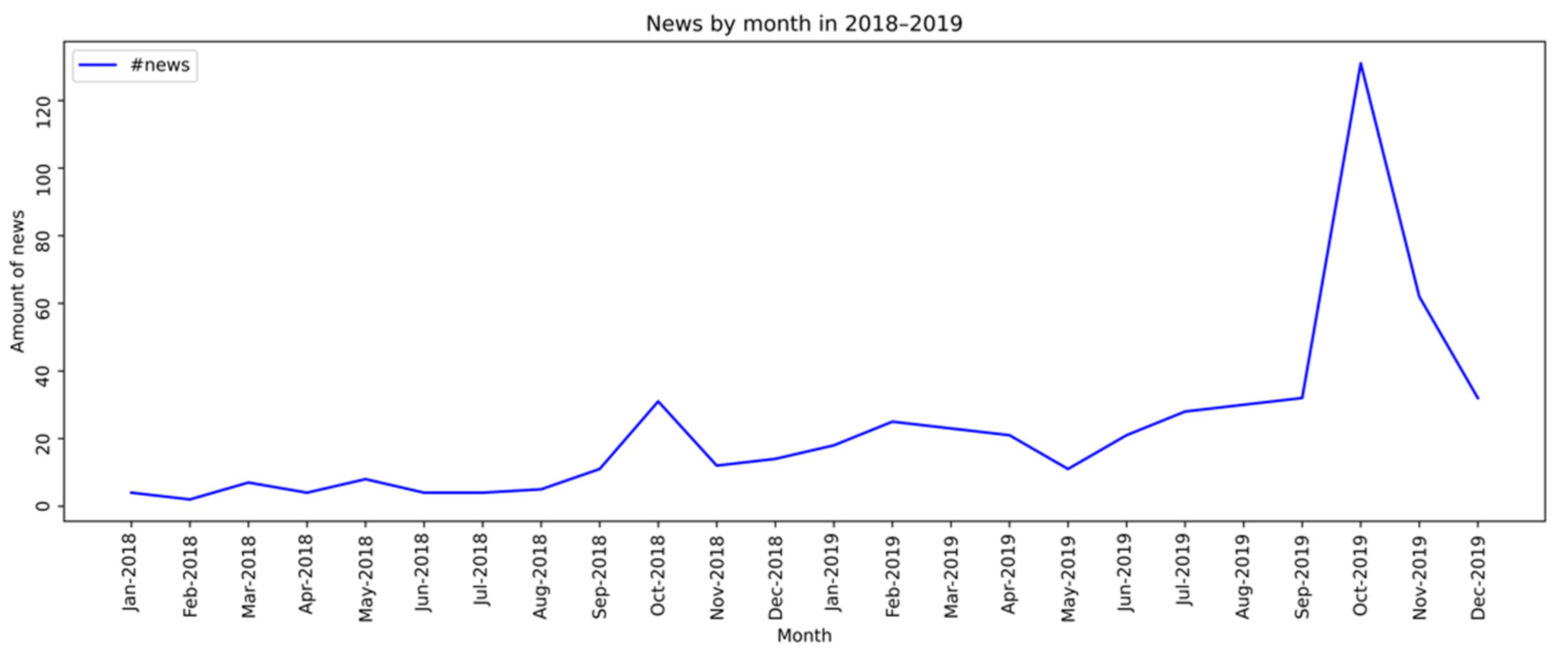 Ijerph 19 16801 g003