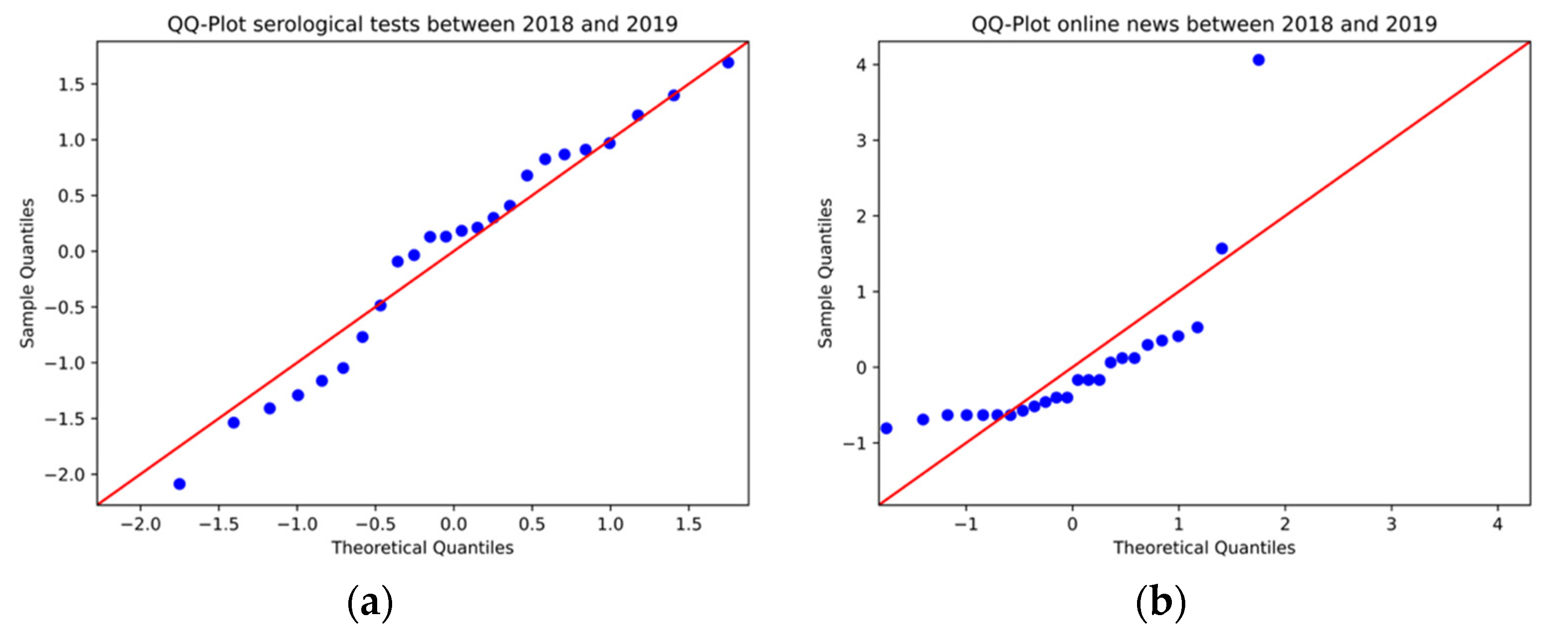 Ijerph 19 16801 g004