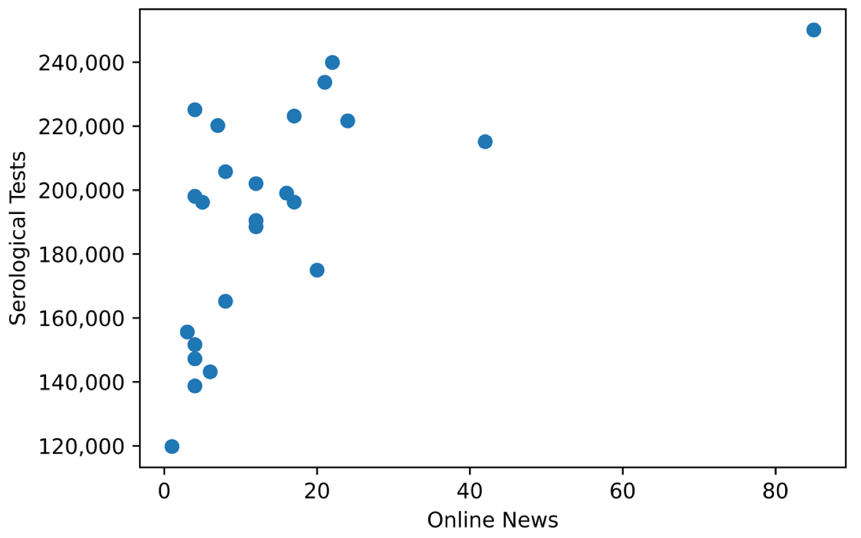 Ijerph 19 16801 g005