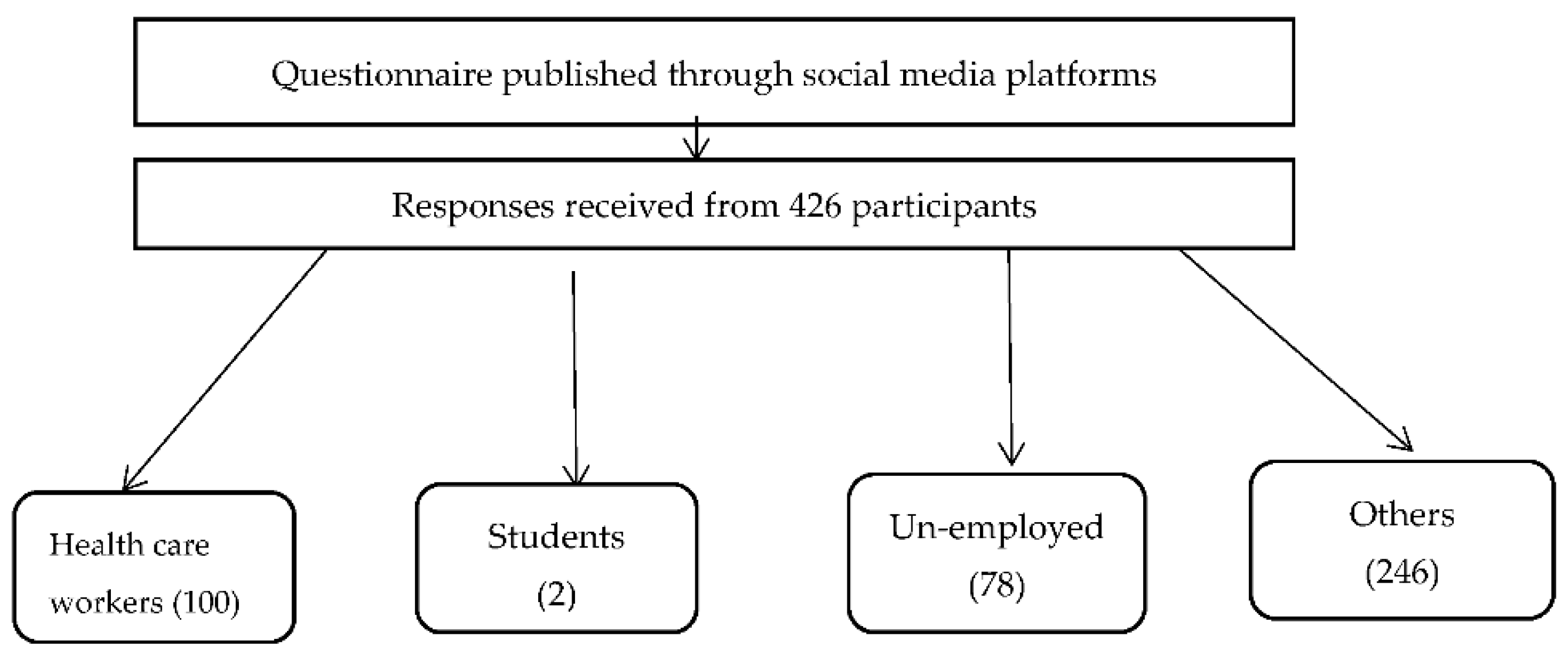 Ijerph 19 16803 g001 Ijerph 19 16803 g001
