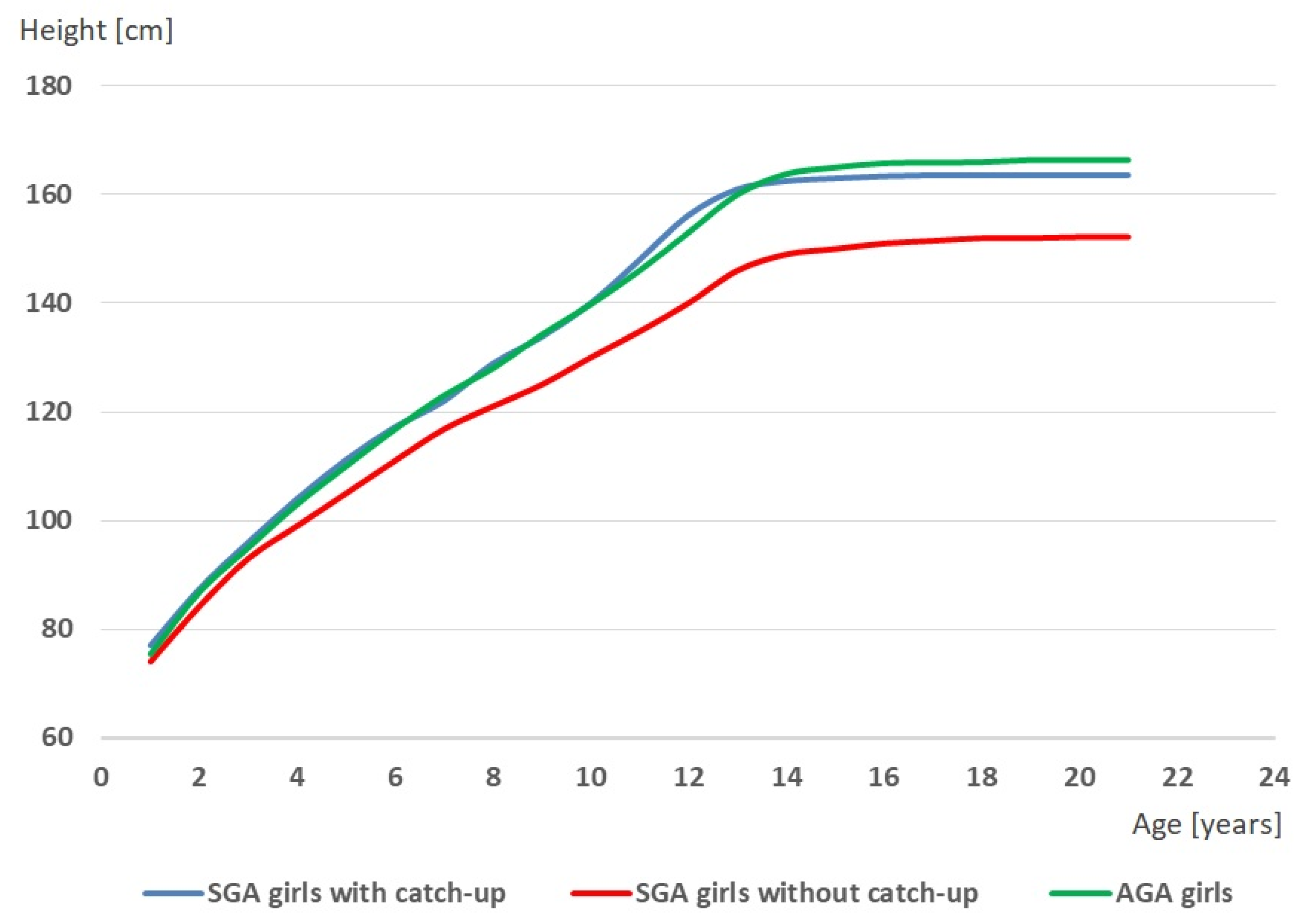 Ijerph 19 16808 g003 Ijerph 19 16808 g003