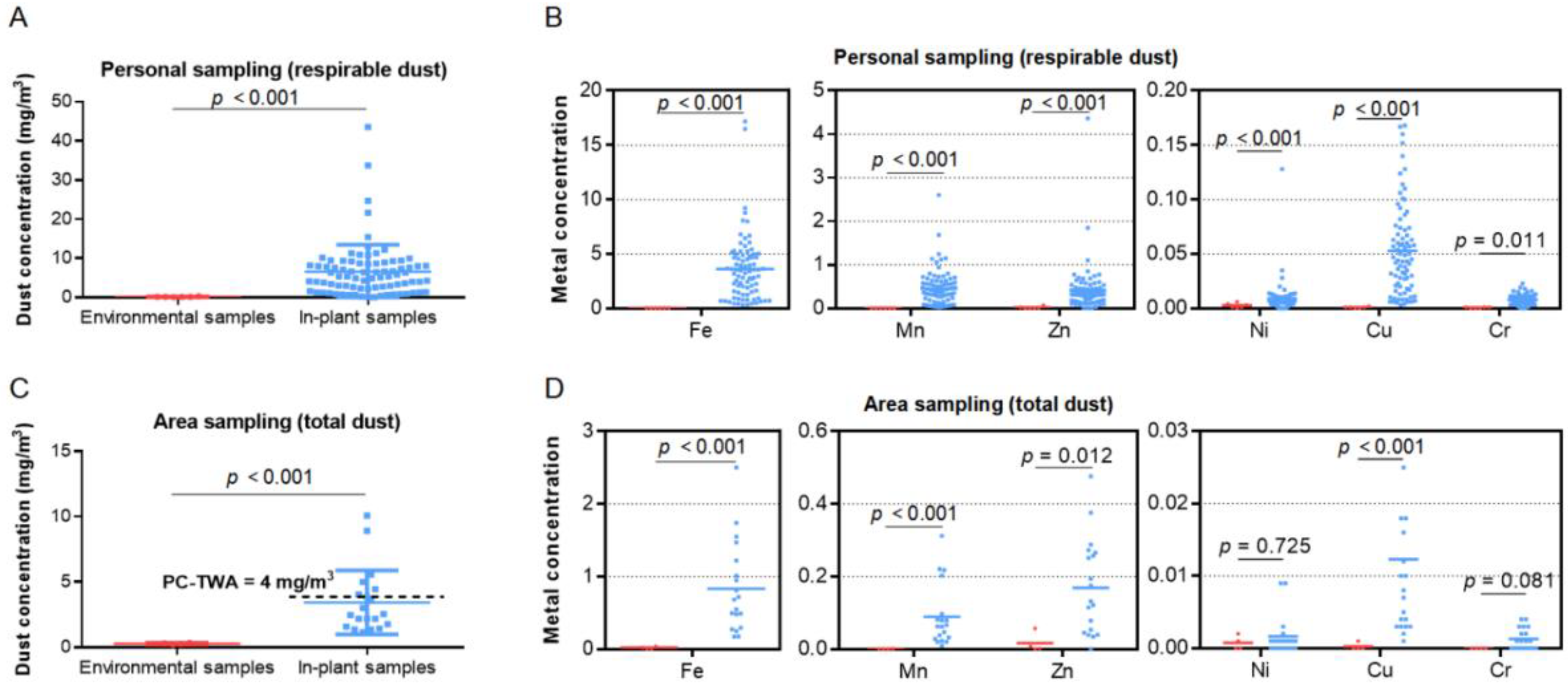 Ijerph 19 16809 g002 Ijerph 19 16809 g002