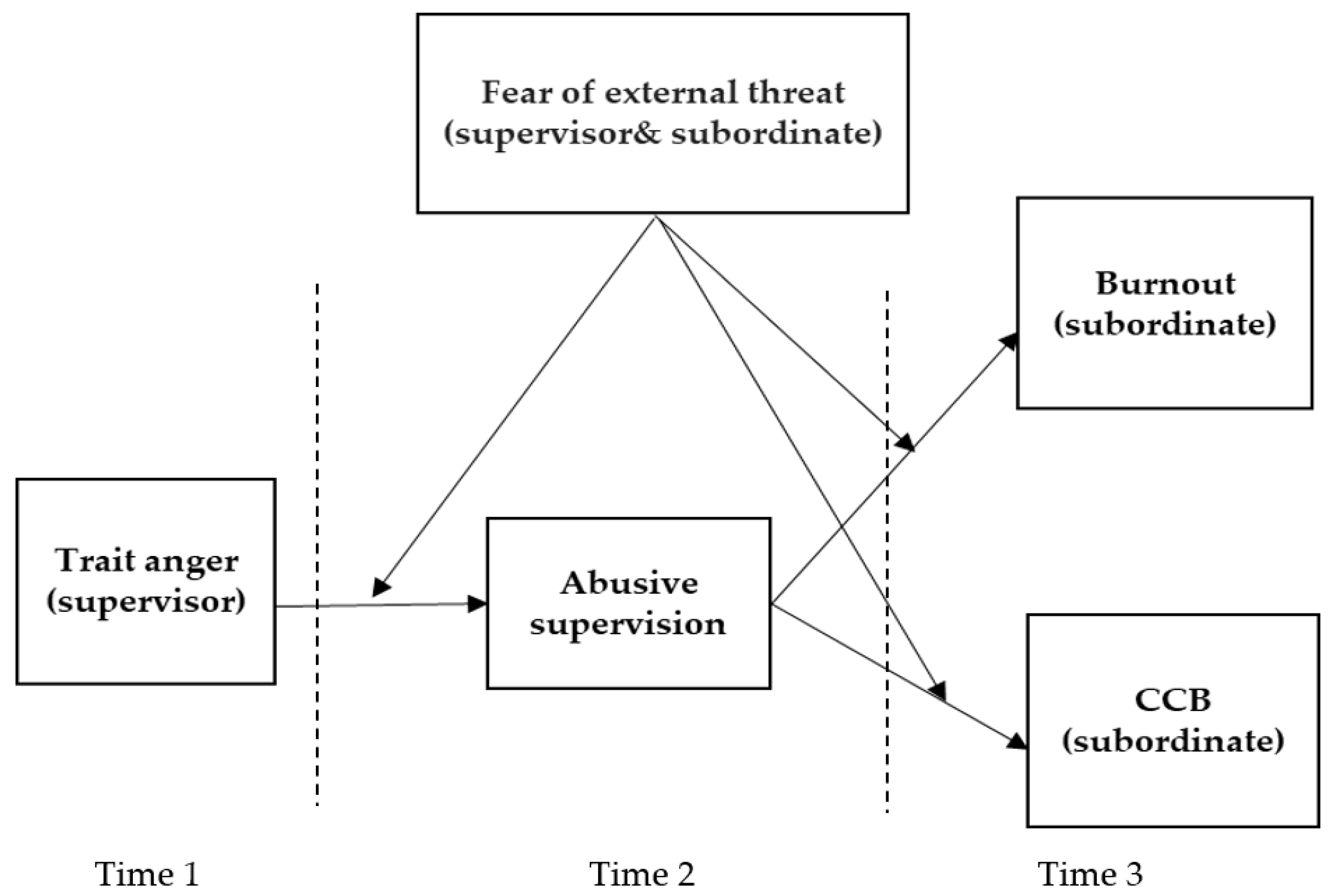 Ijerph 19 16810 g001