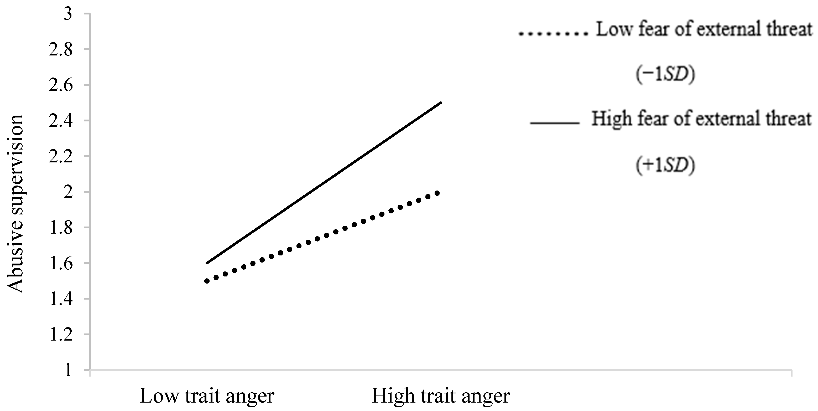 Ijerph 19 16810 g002