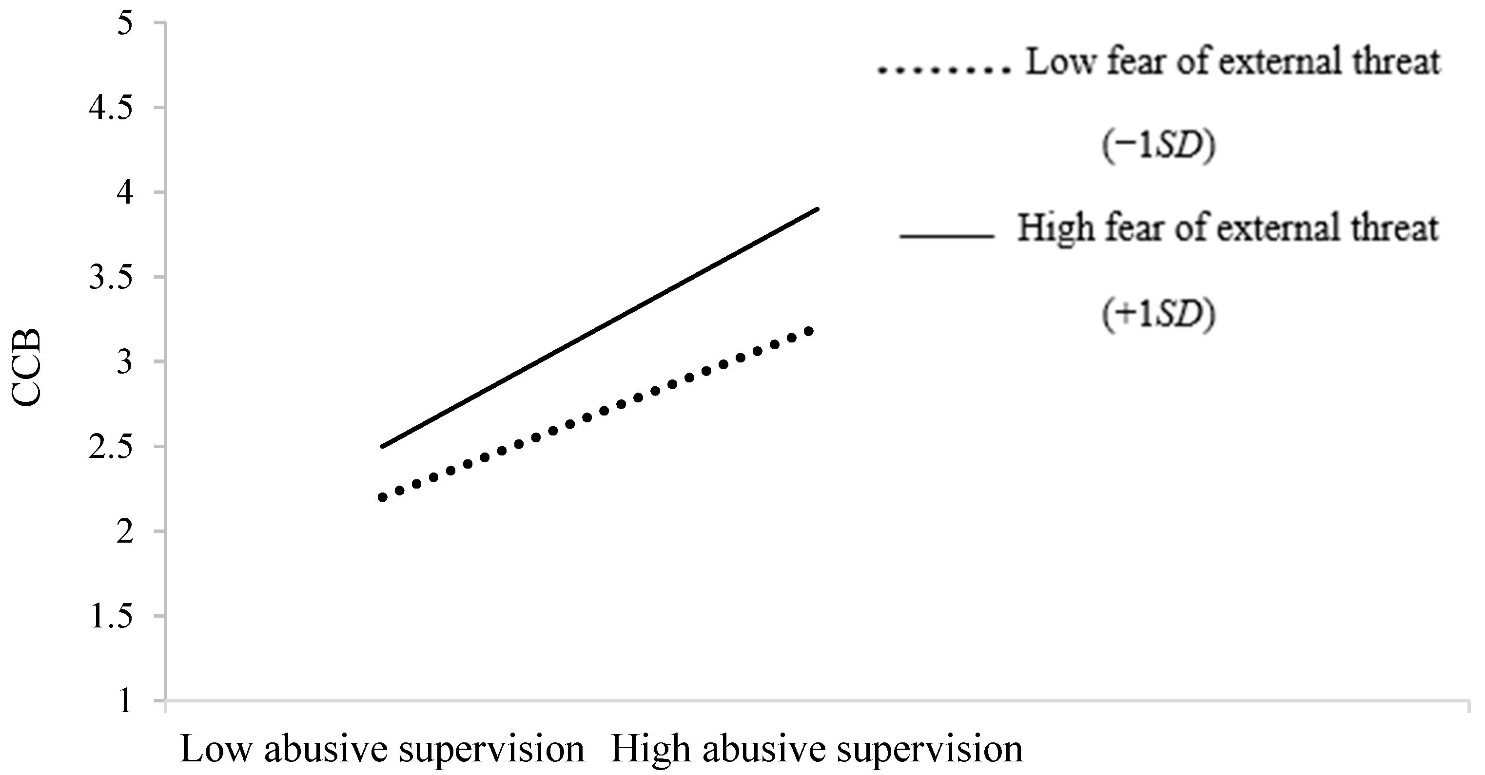 Ijerph 19 16810 g003