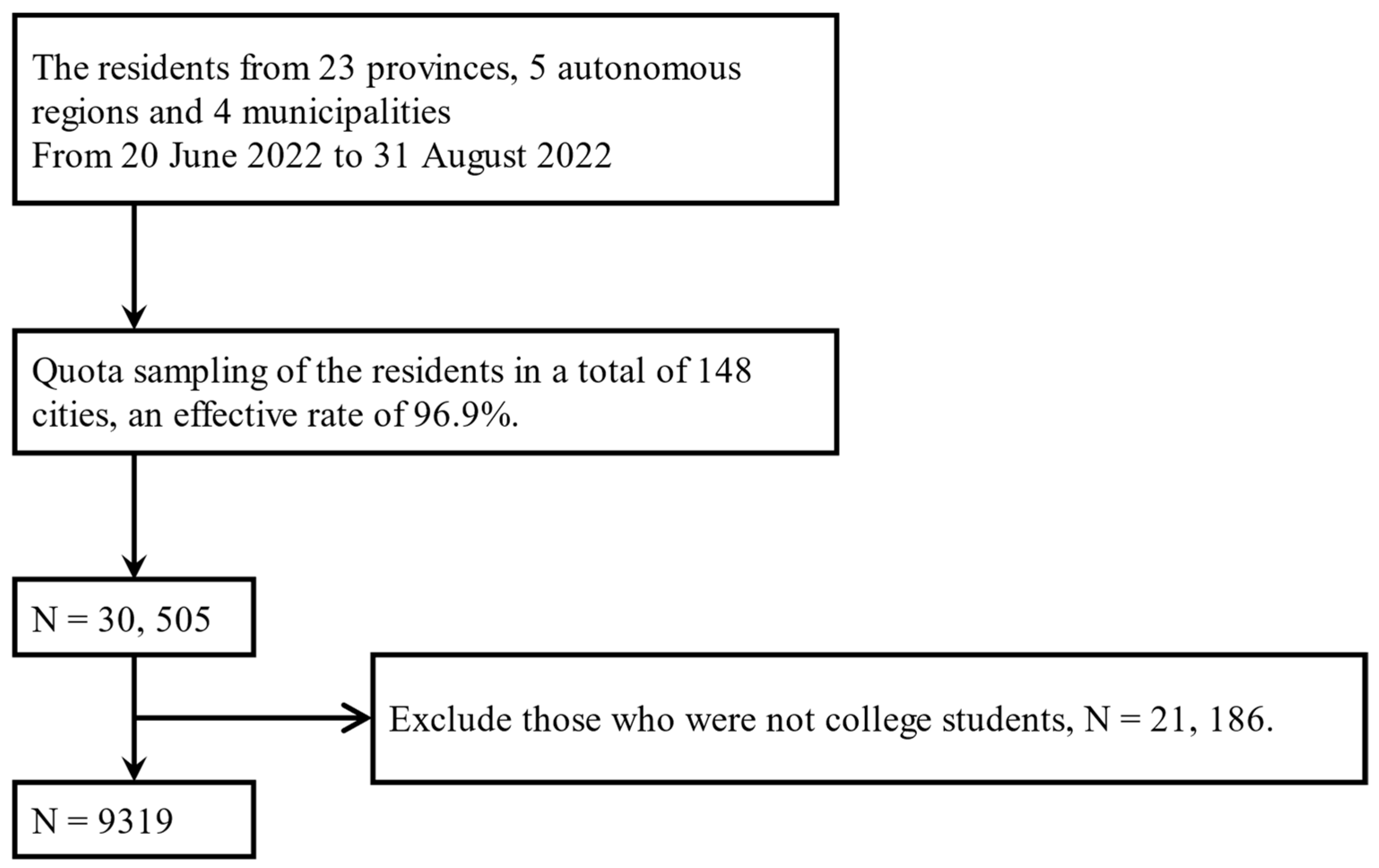 Ijerph 19 16814 g002 Ijerph 19 16814 g002