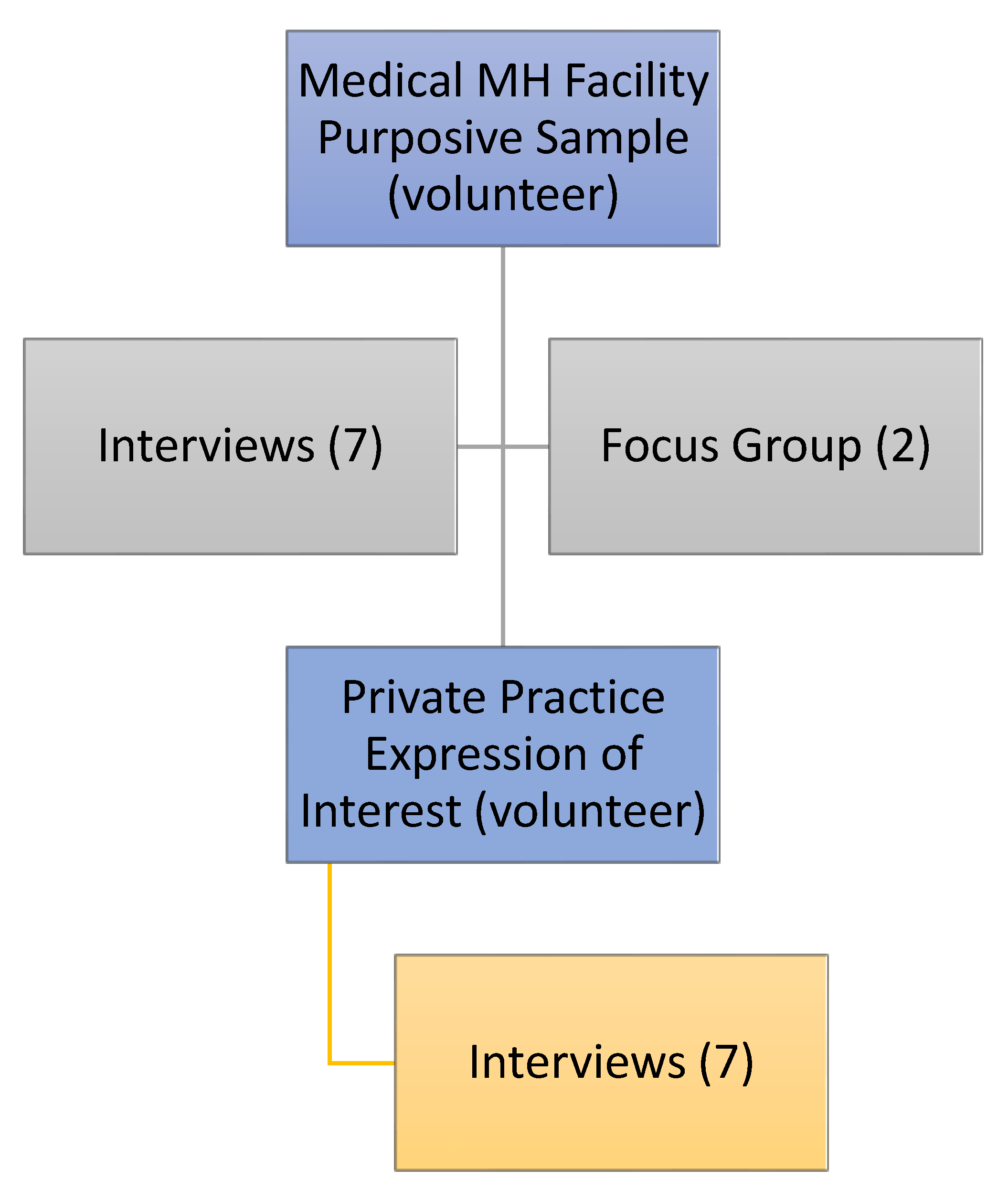 Ijerph 19 16818 g003 Ijerph 19 16818 g003