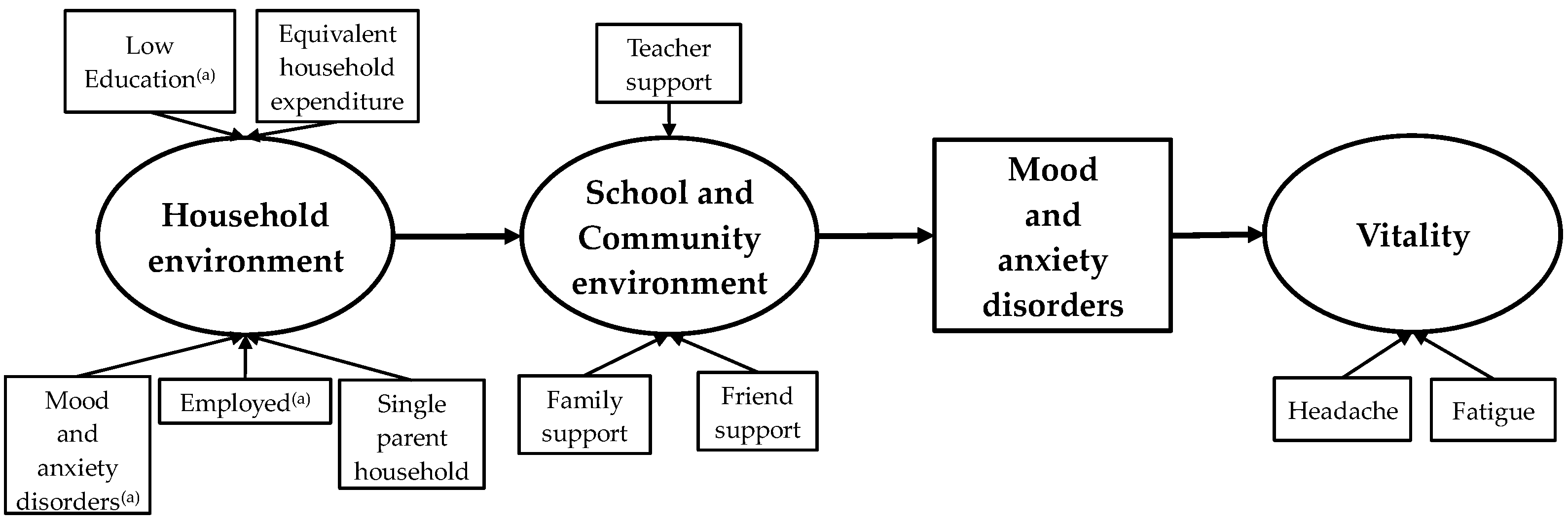 Ijerph 19 16820 g001 Ijerph 19 16820 g001