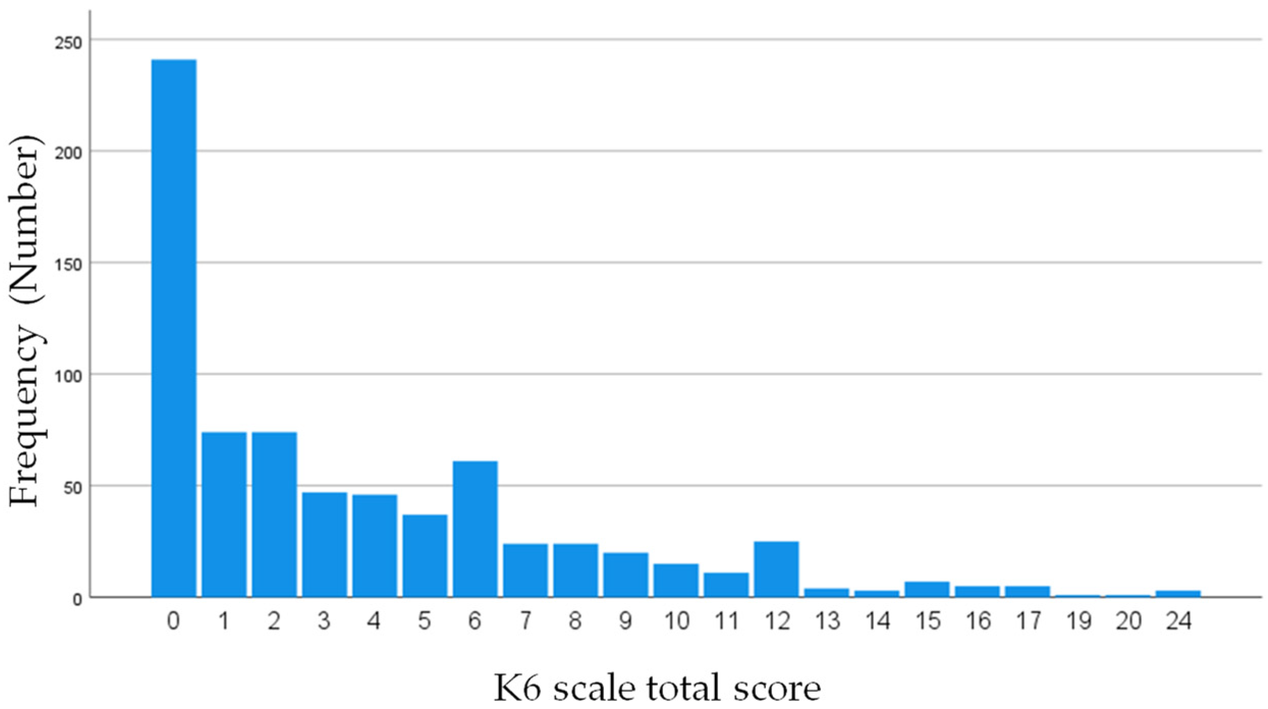 Ijerph 19 16820 g003 Ijerph 19 16820 g003