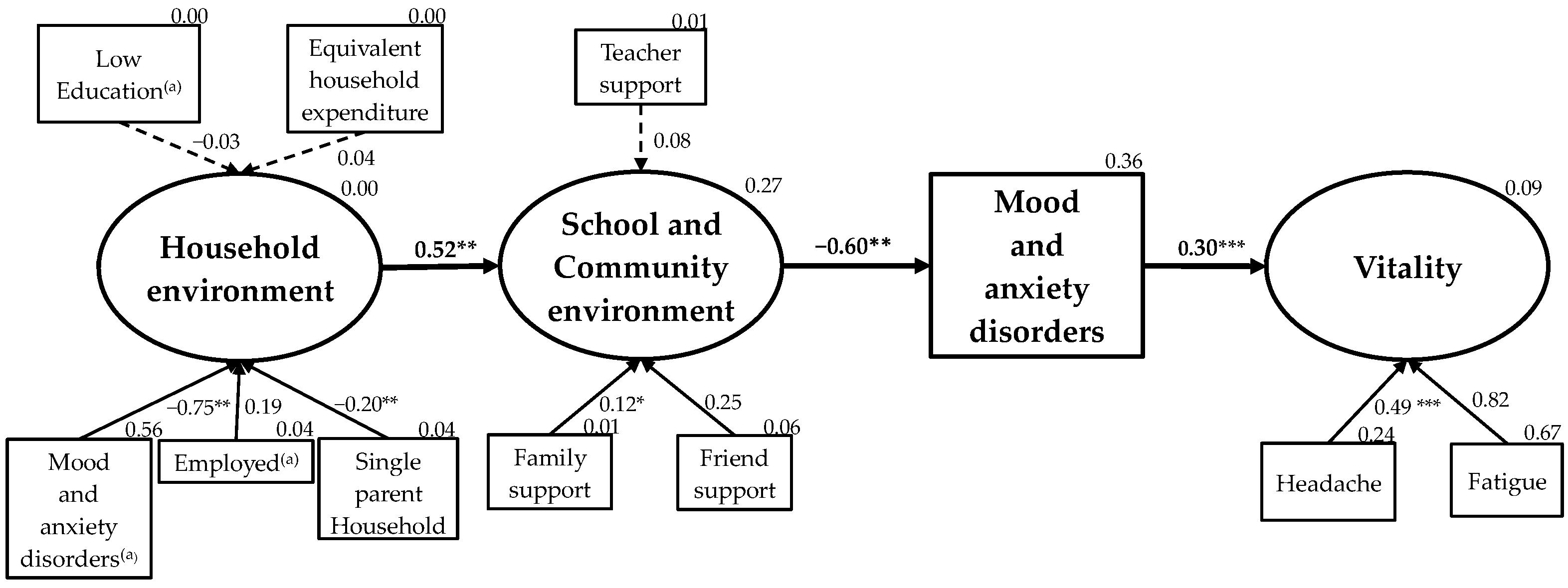 Ijerph 19 16820 g004 Ijerph 19 16820 g004