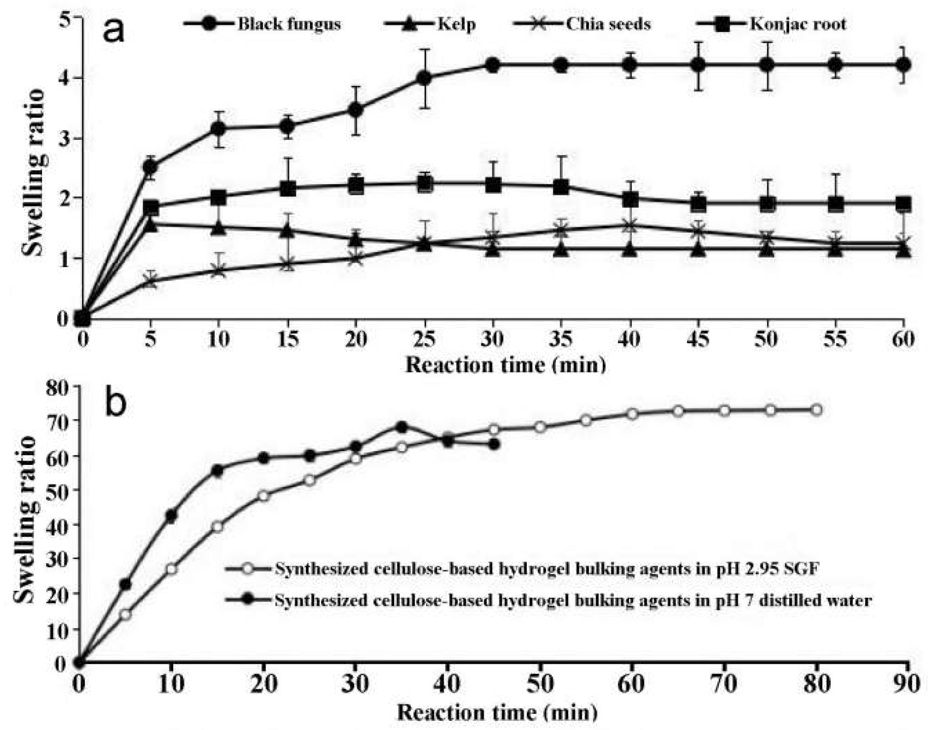 Ijerph 19 16821 g003