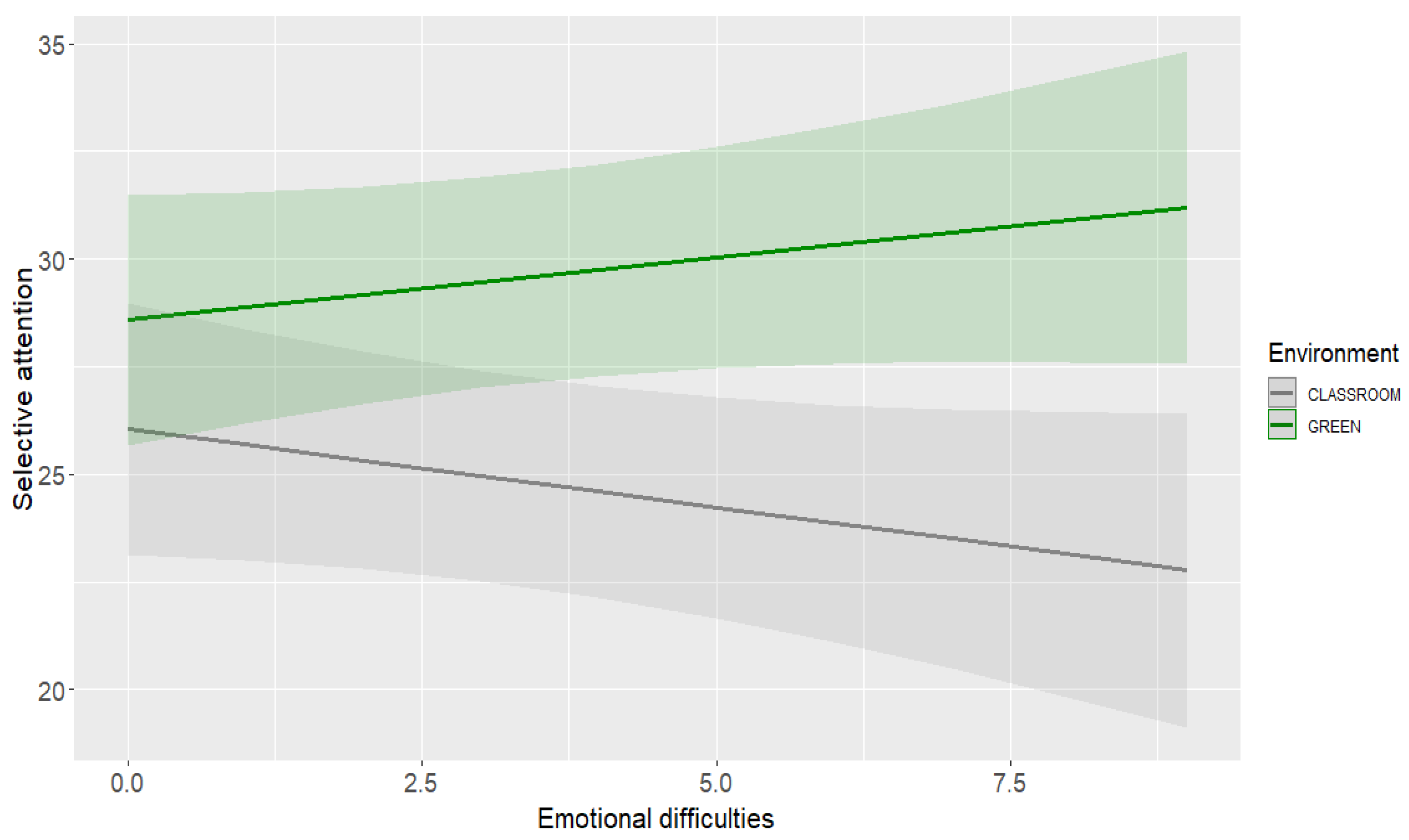 Ijerph 19 16823 g002 Ijerph 19 16823 g002