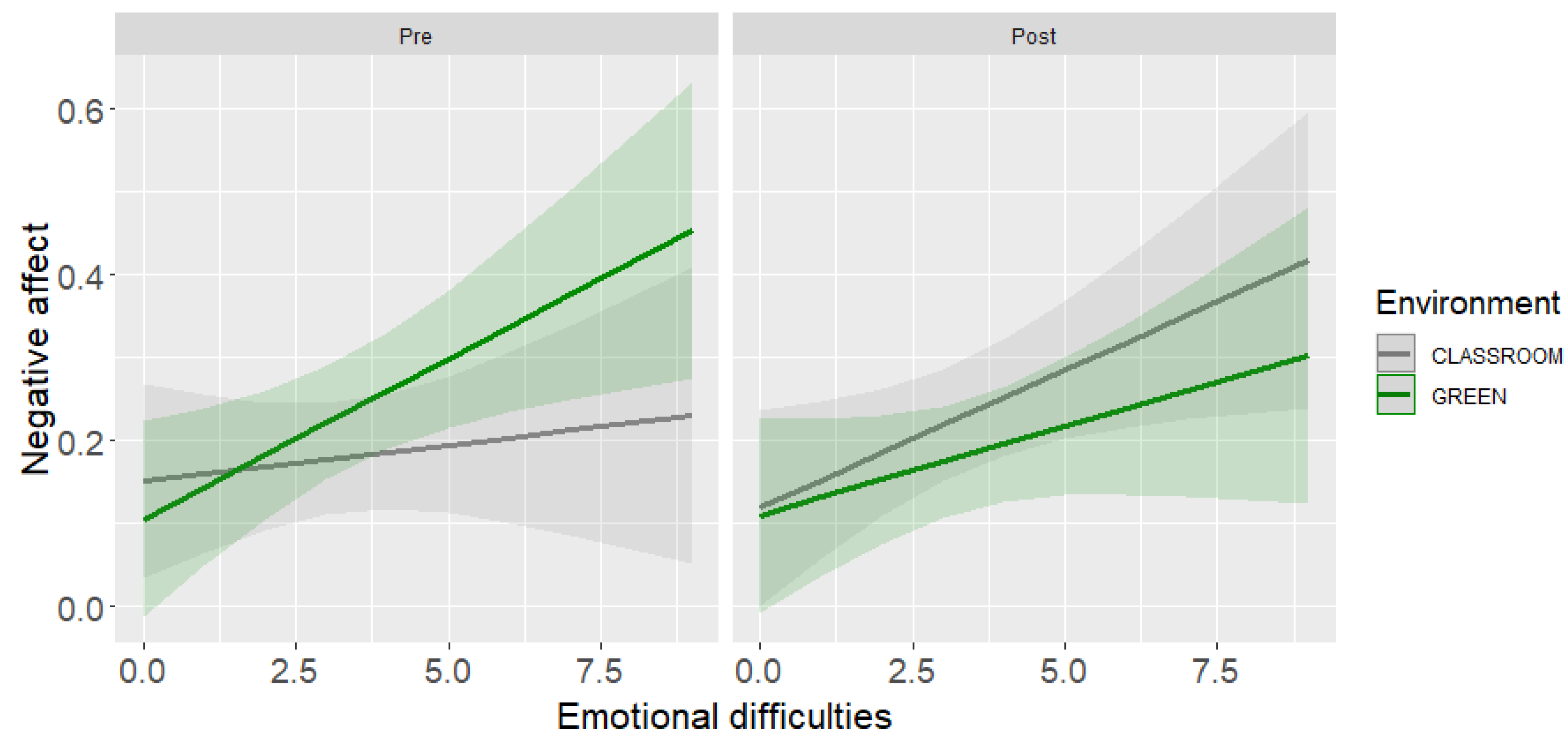 Ijerph 19 16823 g004 Ijerph 19 16823 g004