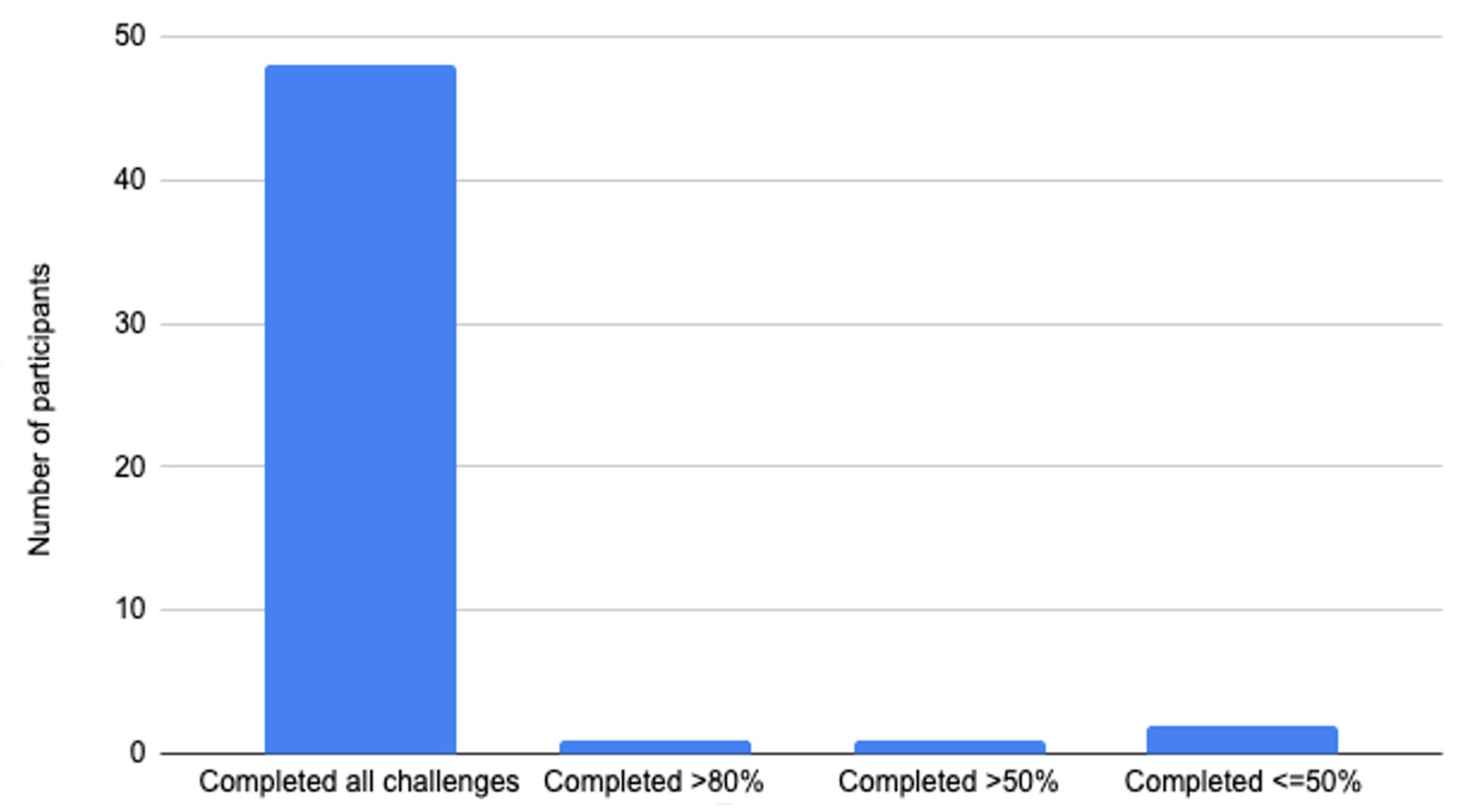 Ijerph 19 16824 g005
