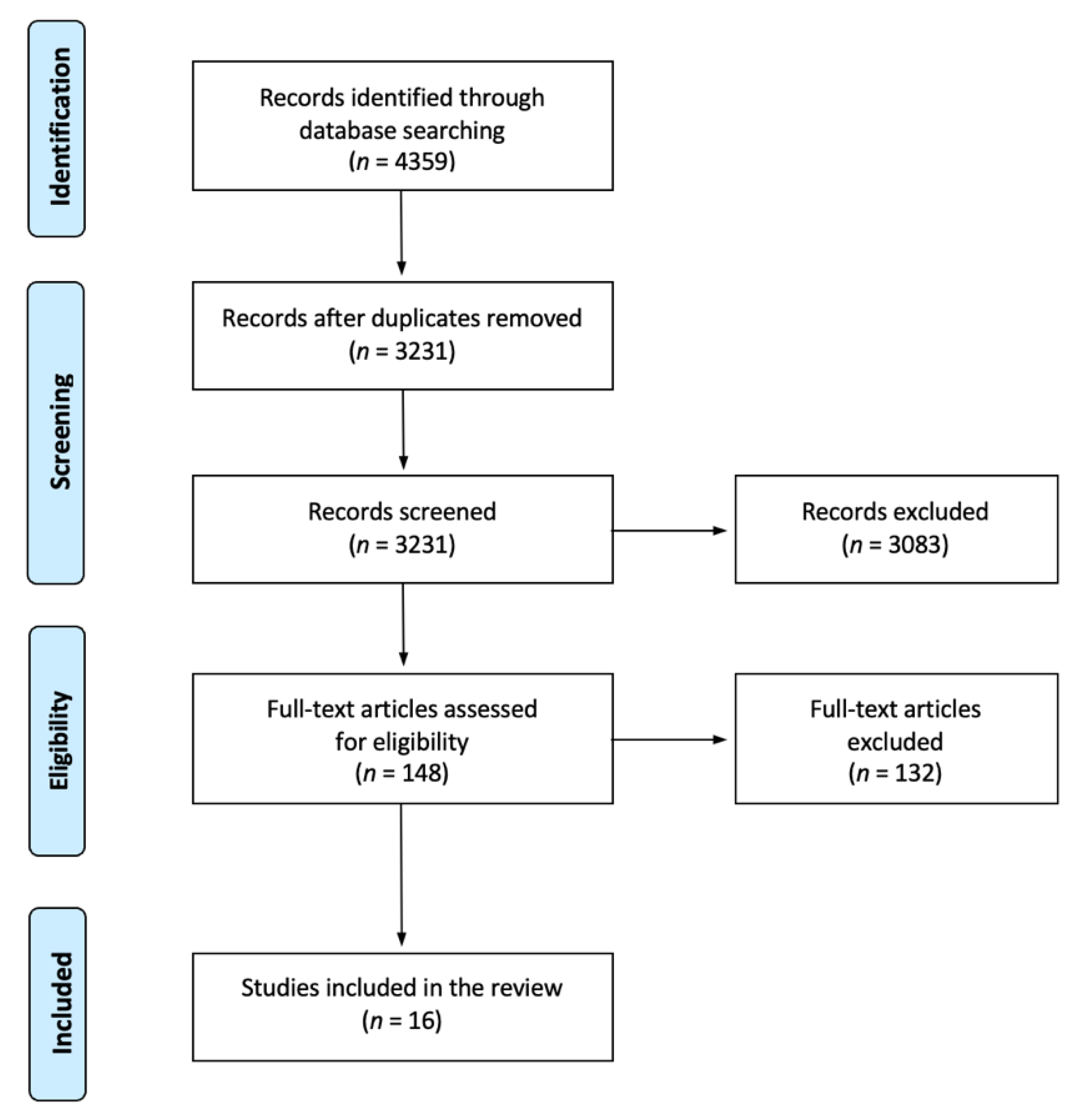 Ijerph 19 16826 g001