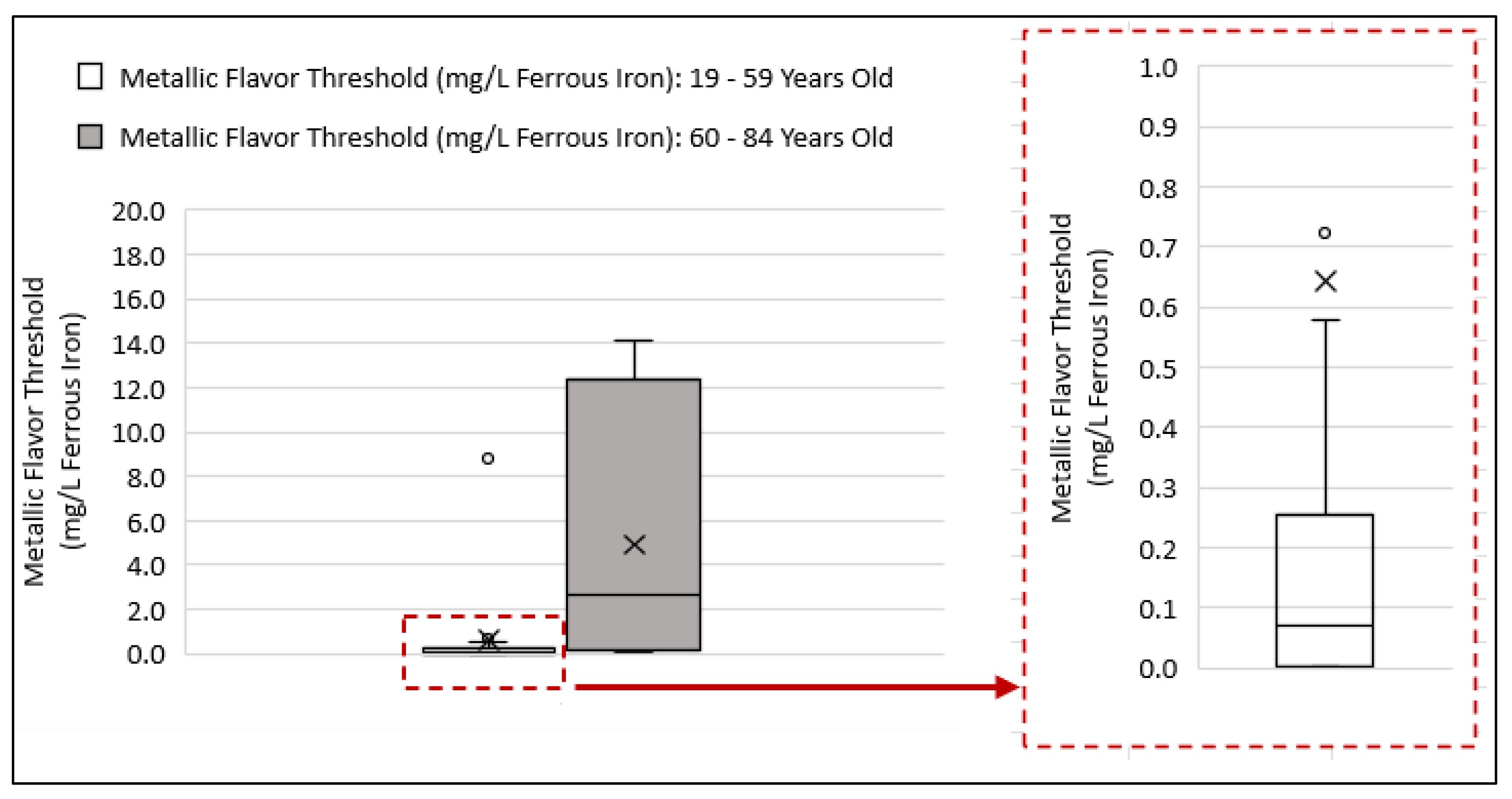 Ijerph 19 16829 g003 Ijerph 19 16829 g003