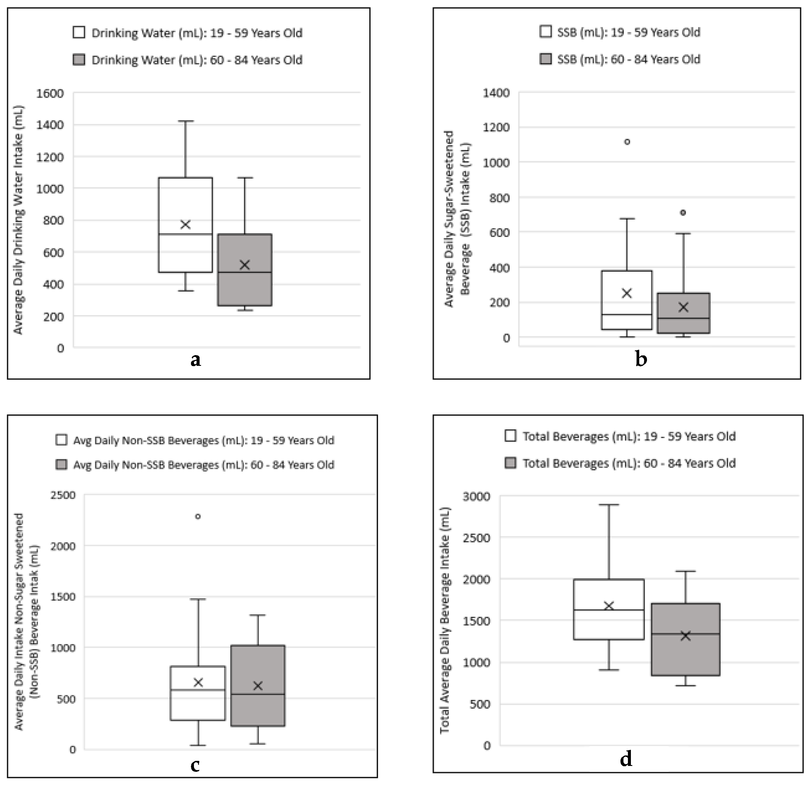 Ijerph 19 16829 g004 Ijerph 19 16829 g004