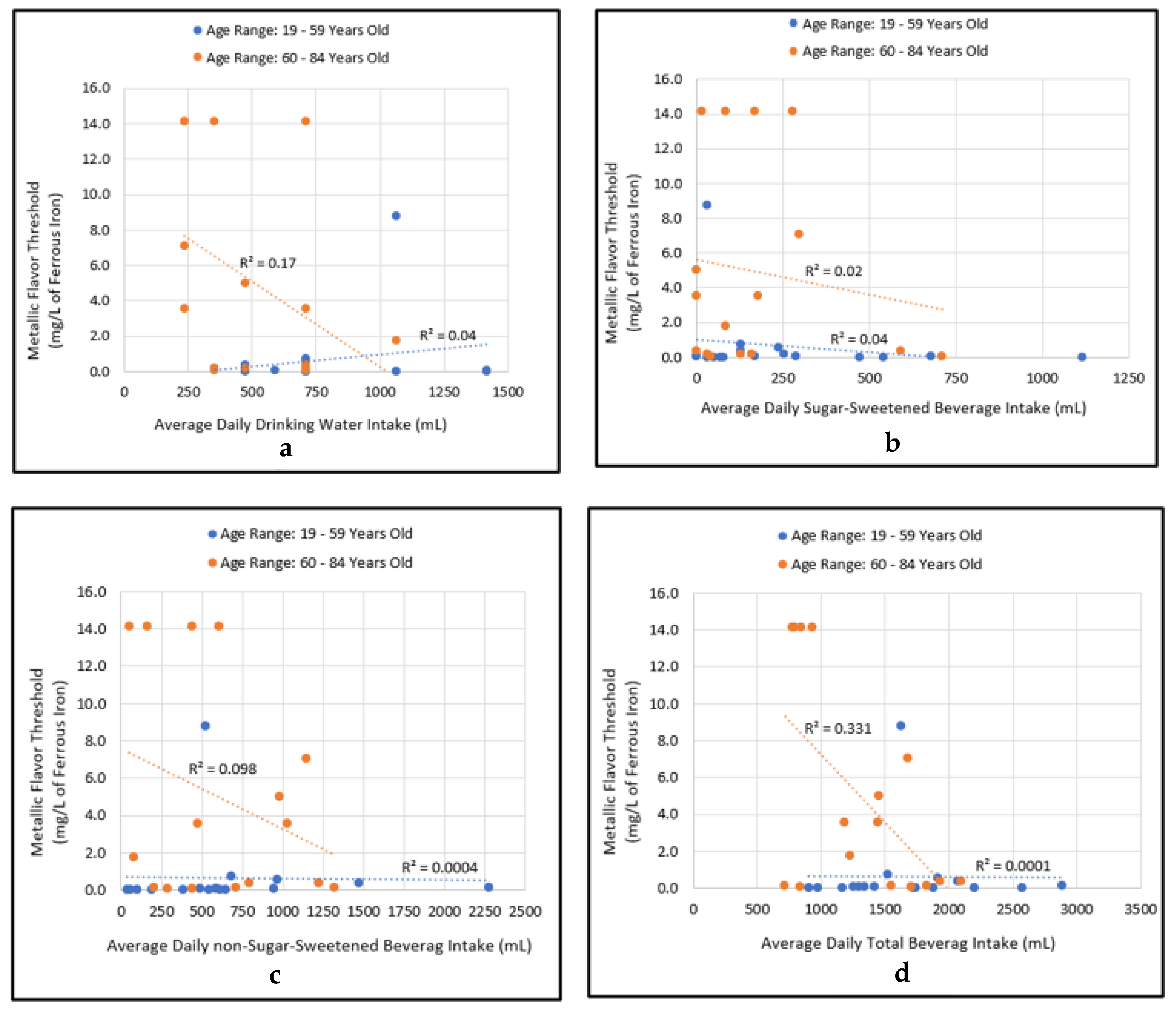Ijerph 19 16829 g005 Ijerph 19 16829 g005