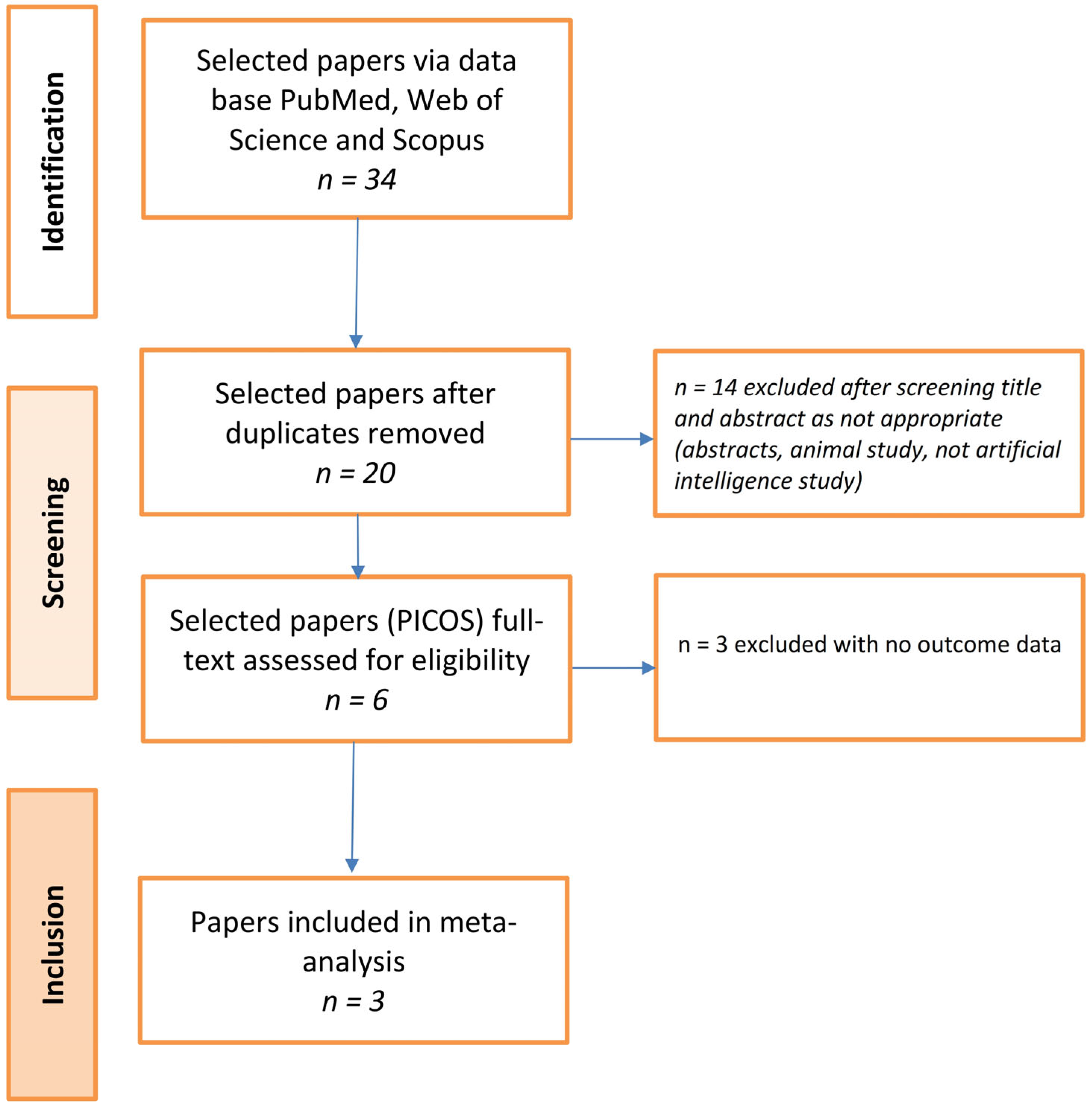 Ijerph 19 16832 g001 Ijerph 19 16832 g001