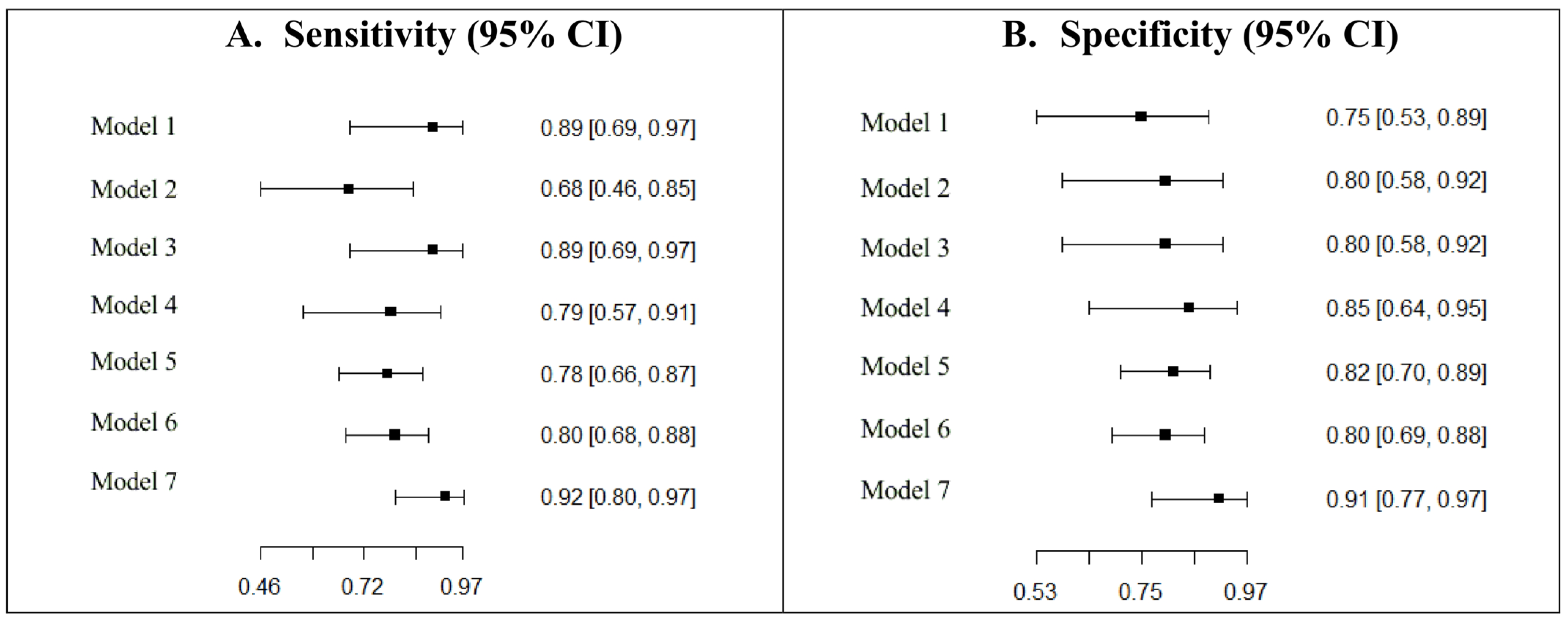 Ijerph 19 16832 g003 Ijerph 19 16832 g003