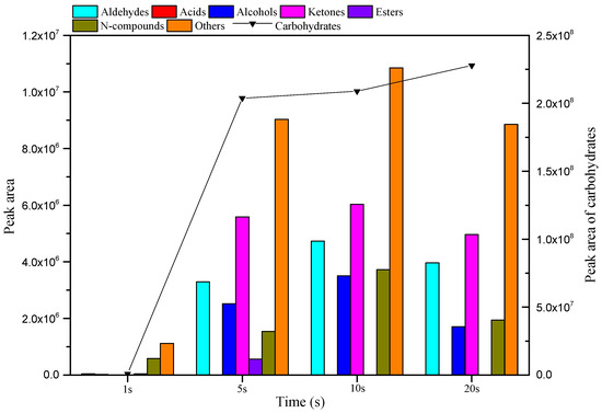 Fast Pyrolysis of Cellulose and the Effect of a Catalyst on