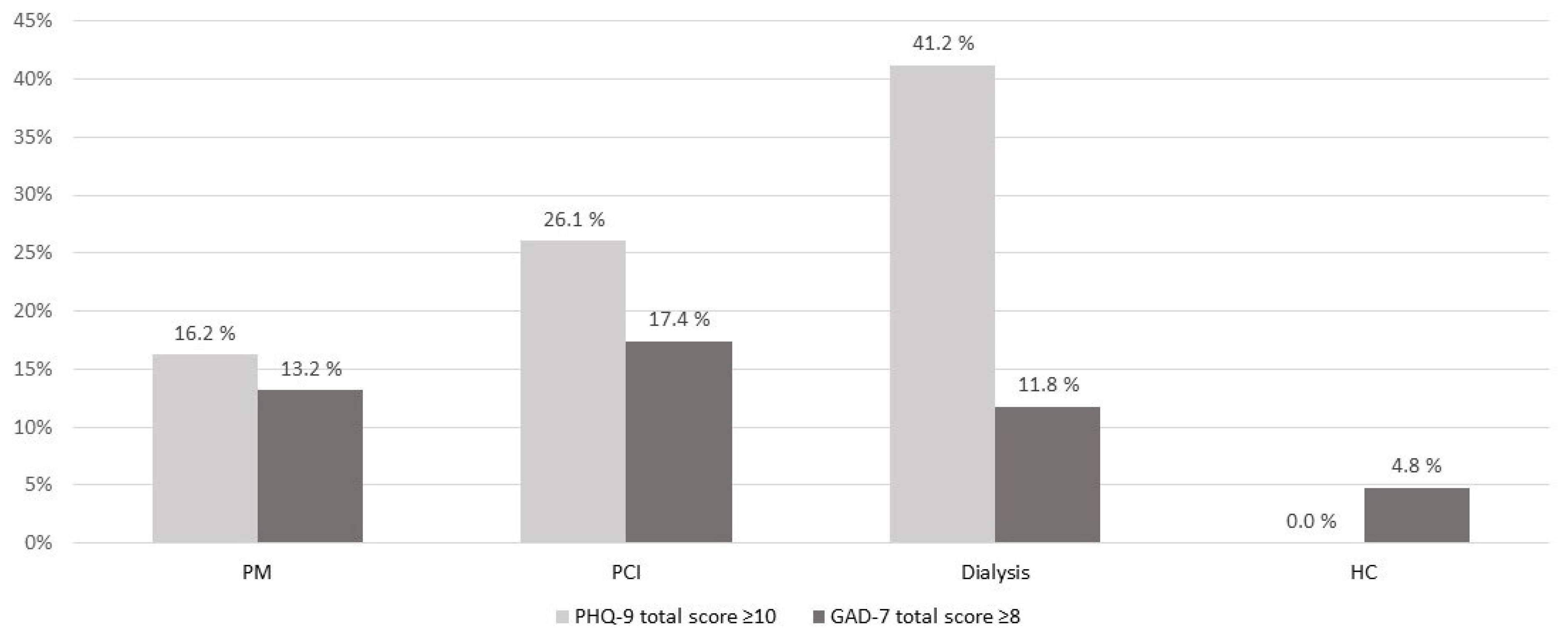 Ijerph 19 16838 g002