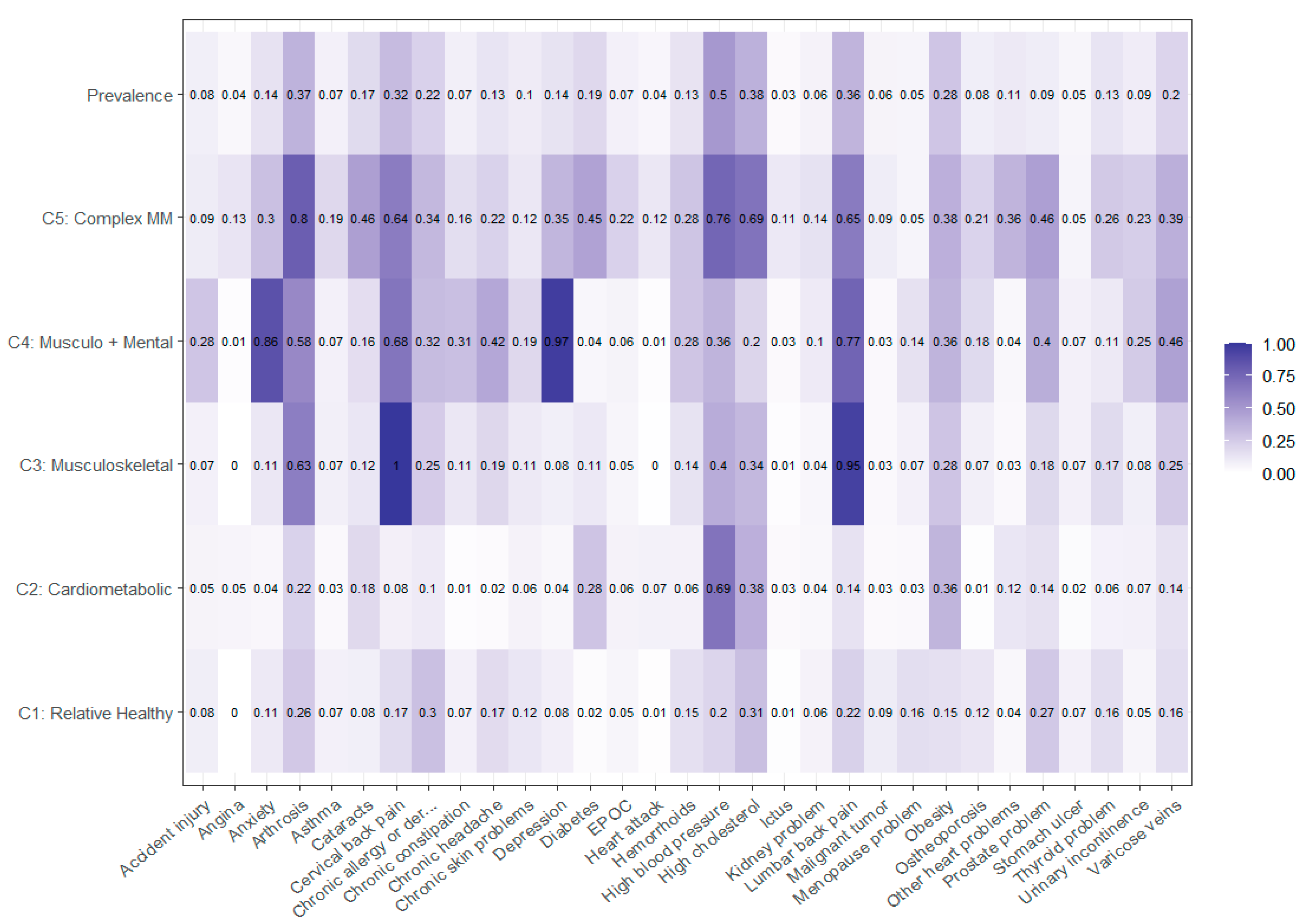 Ijerph 19 16839 g001 Ijerph 19 16839 g001
