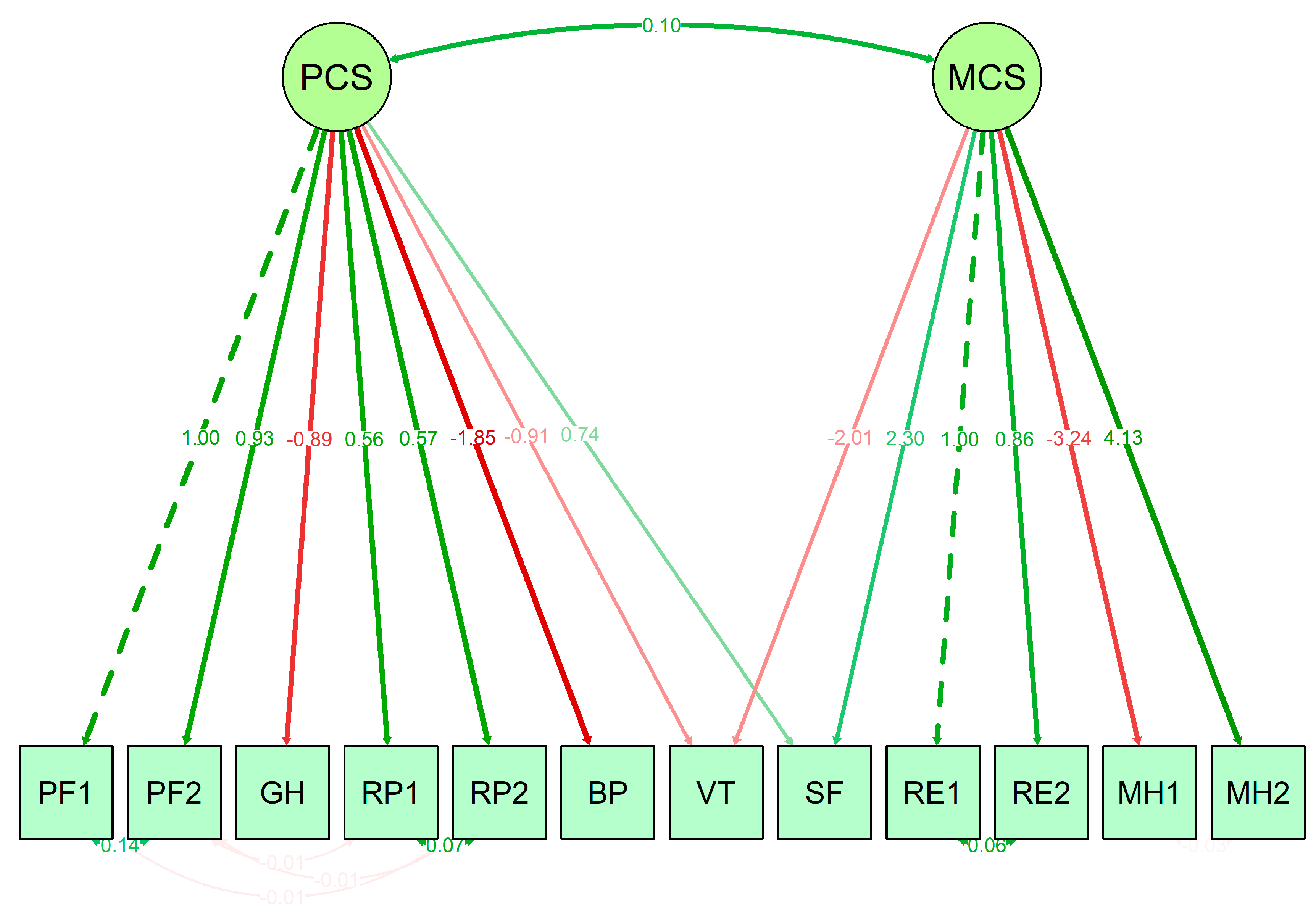 Ijerph 19 16839 g002 Ijerph 19 16839 g002