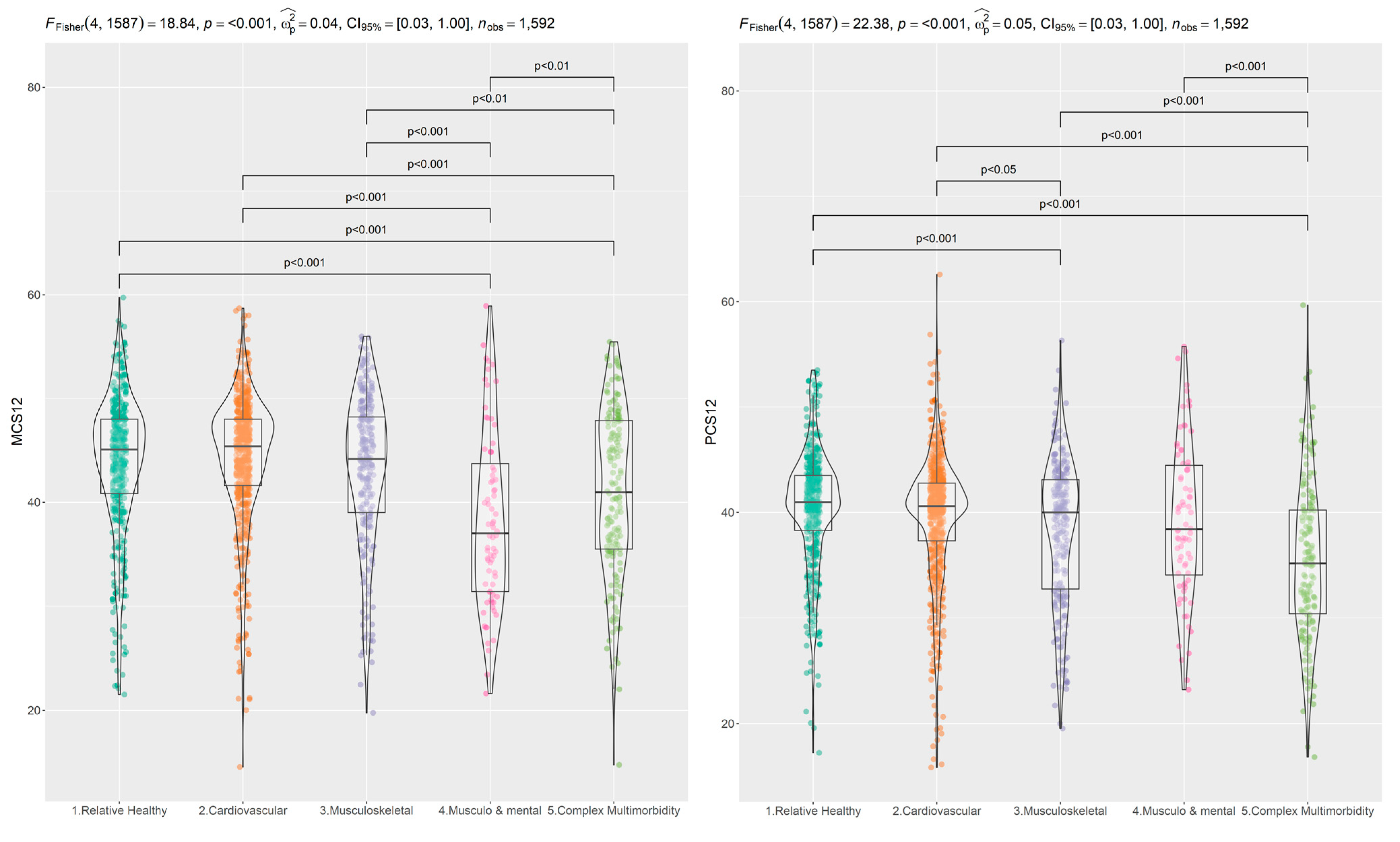Ijerph 19 16839 g003 Ijerph 19 16839 g003