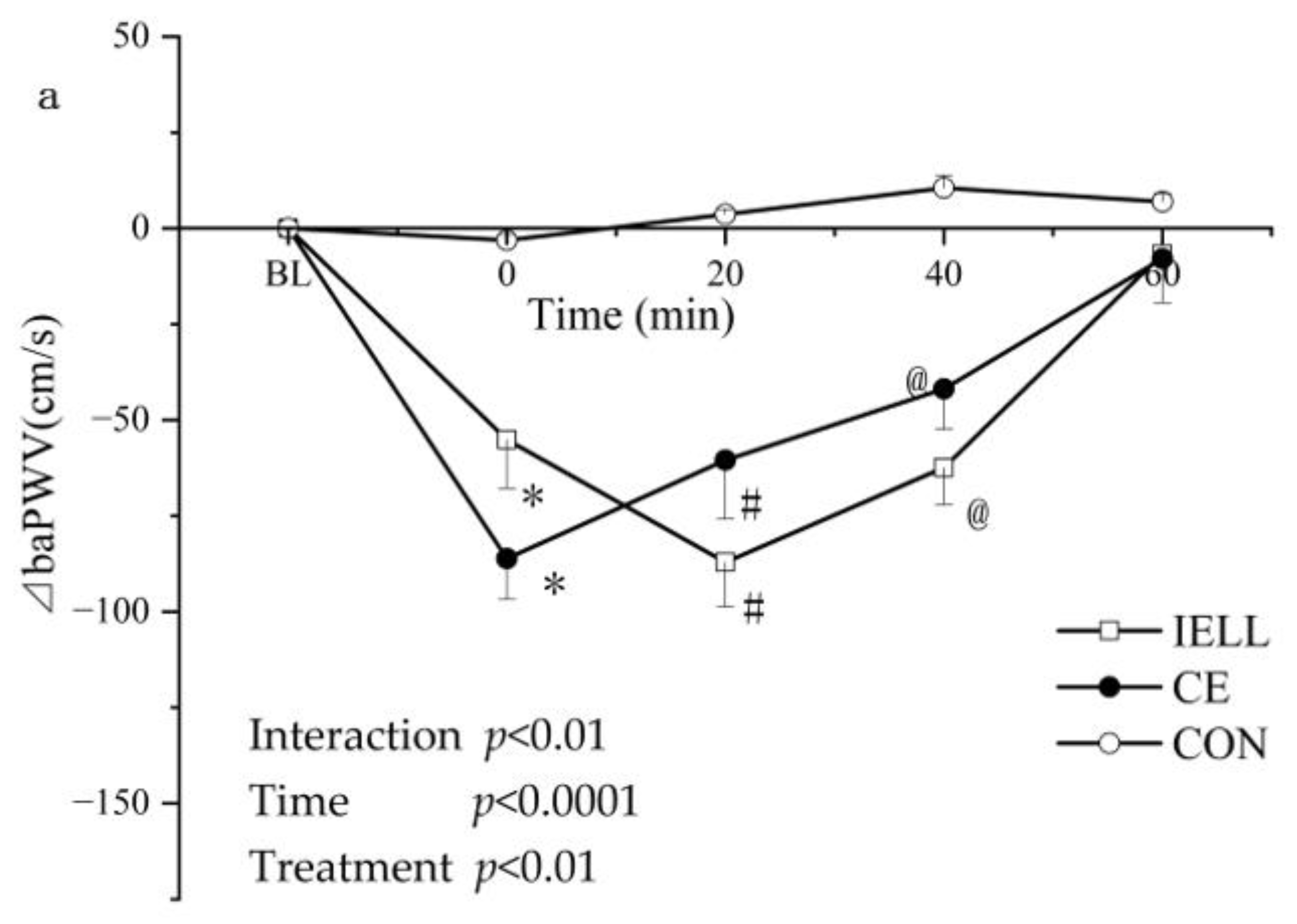 Ijerph 19 16847 g002a Ijerph 19 16847 g002a