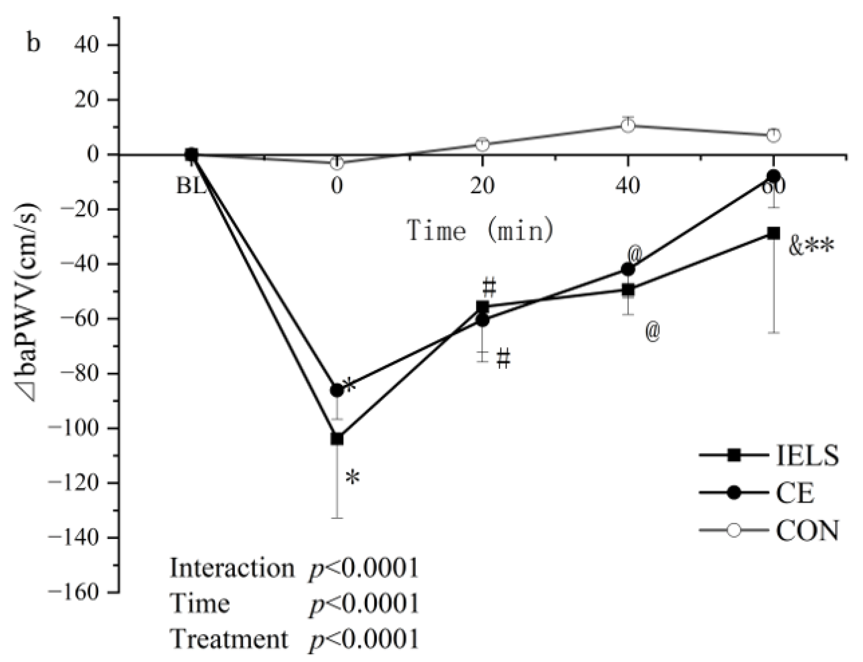 Ijerph 19 16847 g002b Ijerph 19 16847 g002b