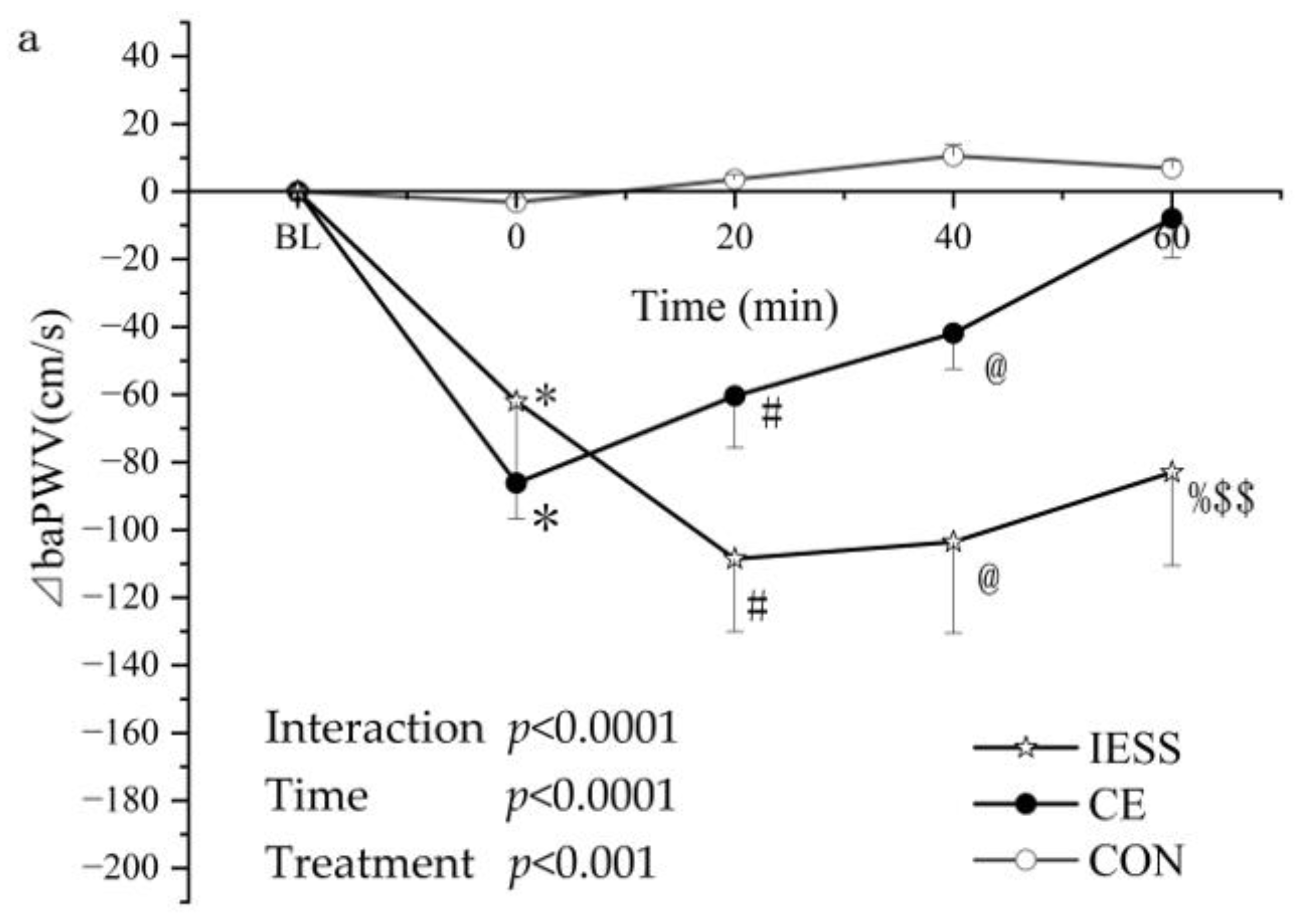 Ijerph 19 16847 g003a Ijerph 19 16847 g003a