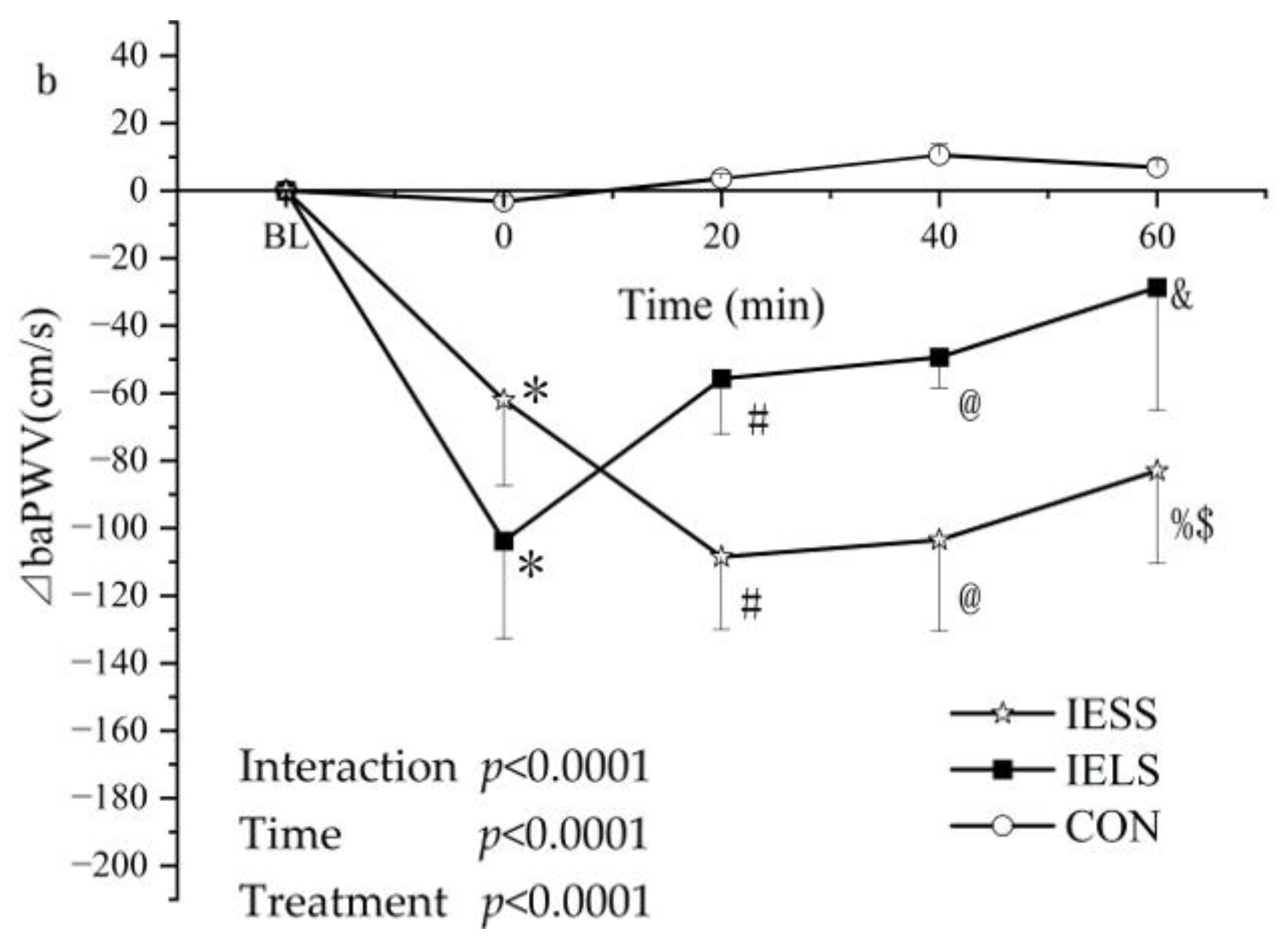 Ijerph 19 16847 g003b Ijerph 19 16847 g003b