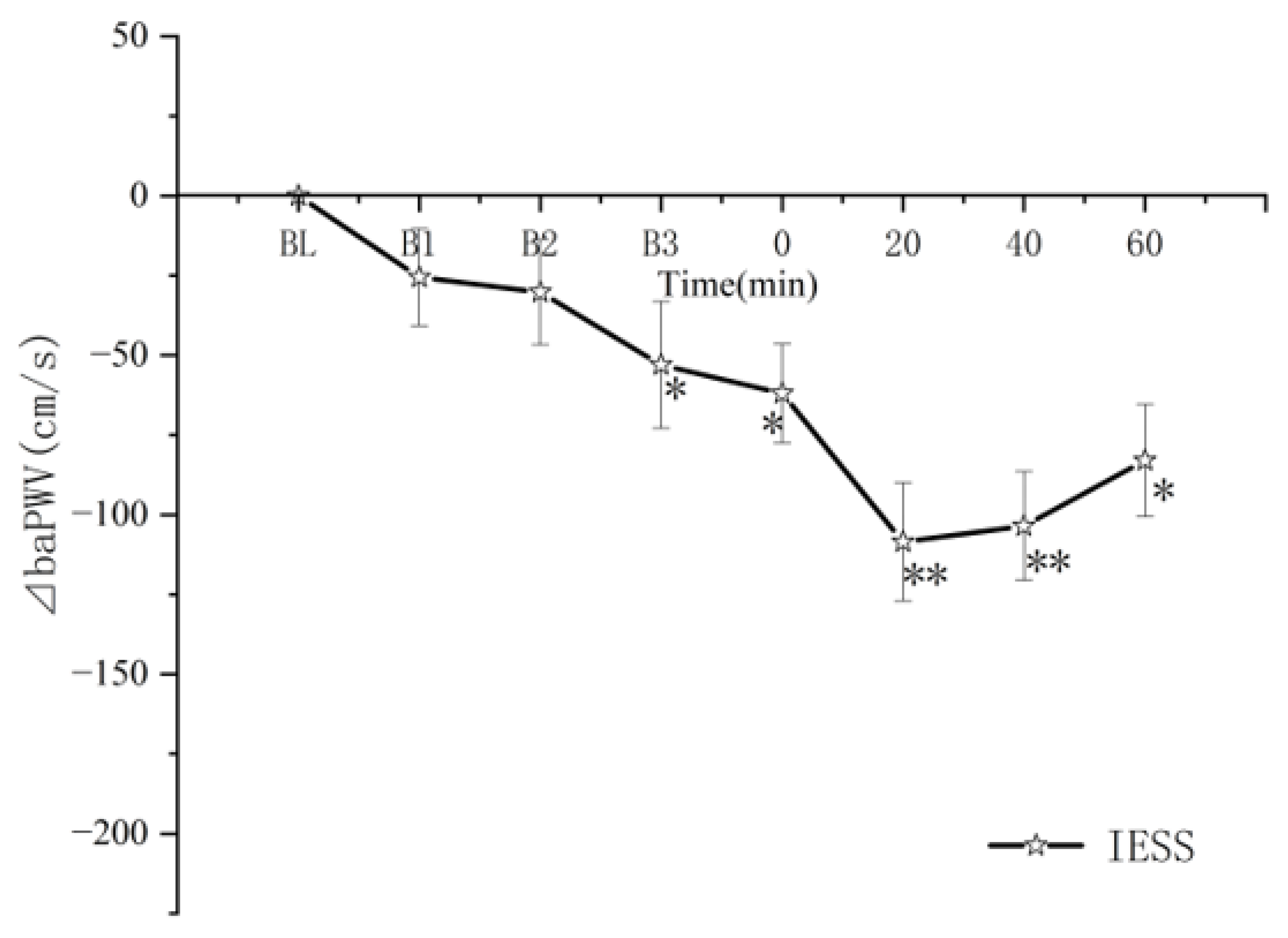 Ijerph 19 16847 g004 Ijerph 19 16847 g004