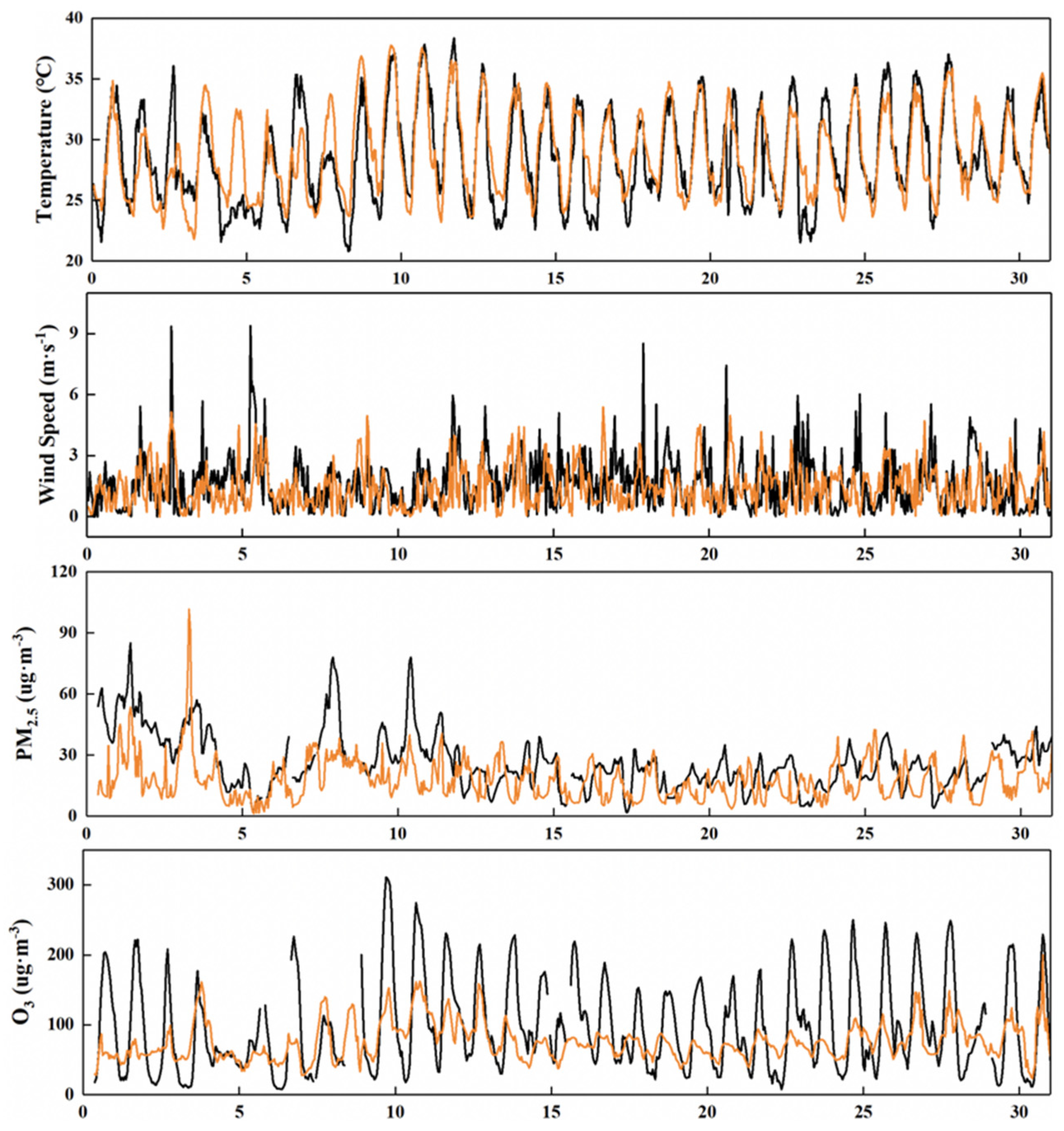 Ijerph 19 16852 g003 Ijerph 19 16852 g003