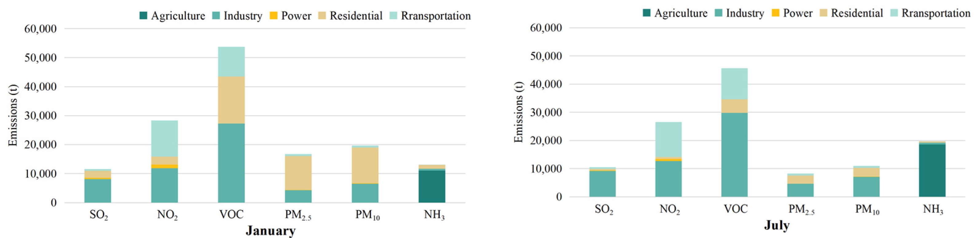 Ijerph 19 16852 g005 Ijerph 19 16852 g005