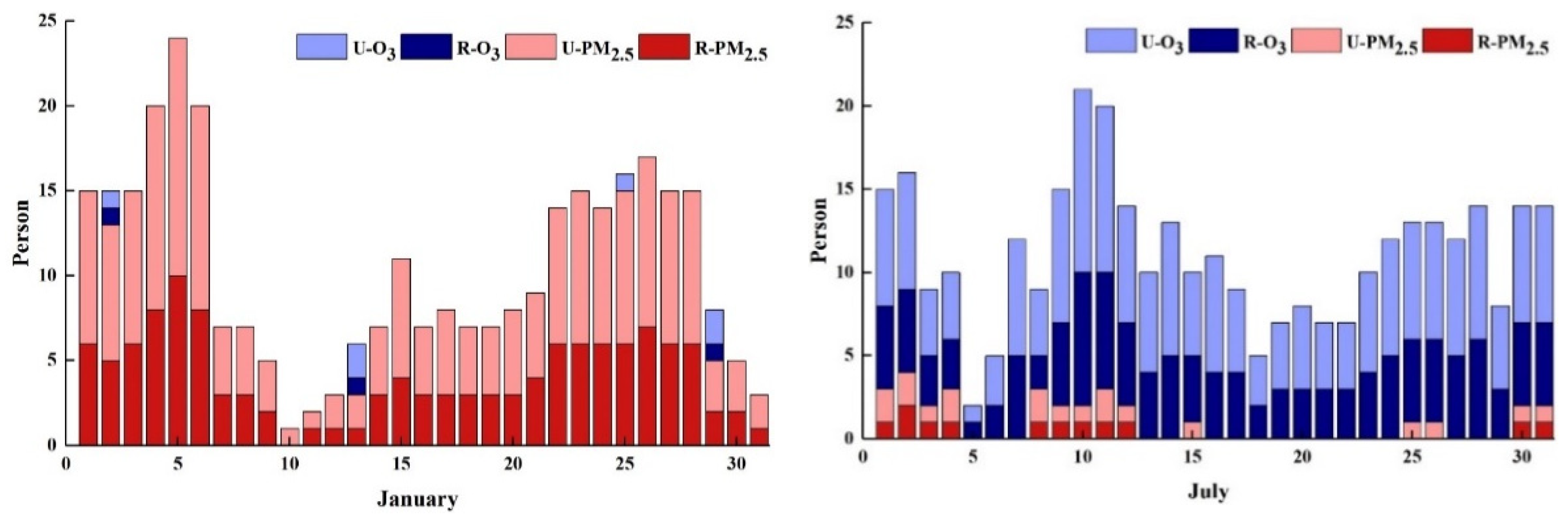 Ijerph 19 16852 g010 Ijerph 19 16852 g010