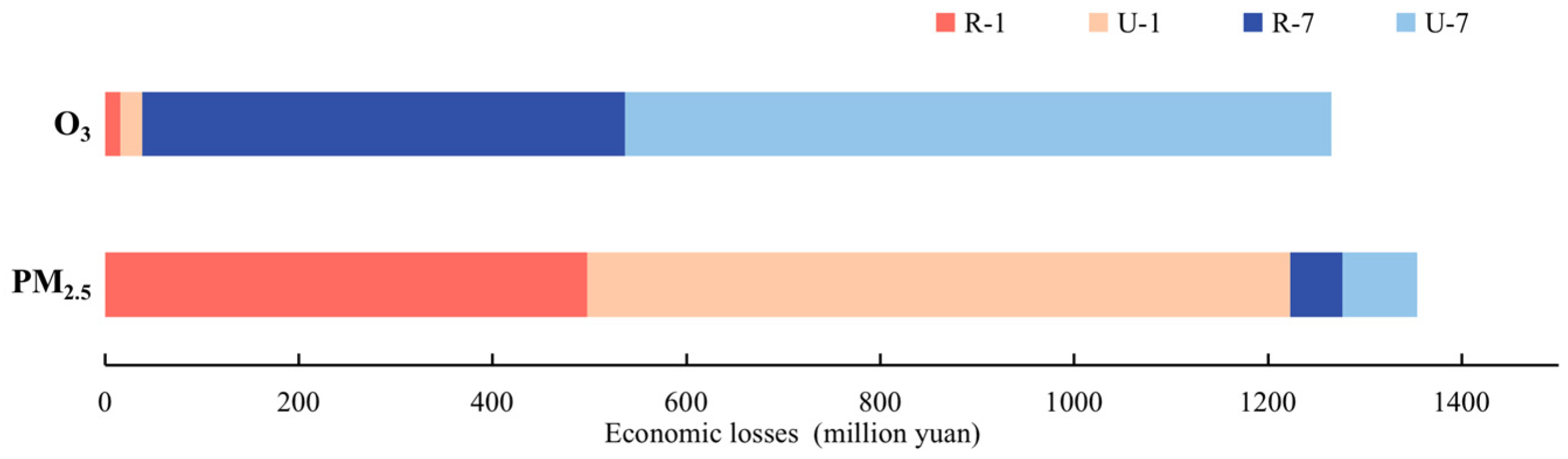 Ijerph 19 16852 g011 Ijerph 19 16852 g011