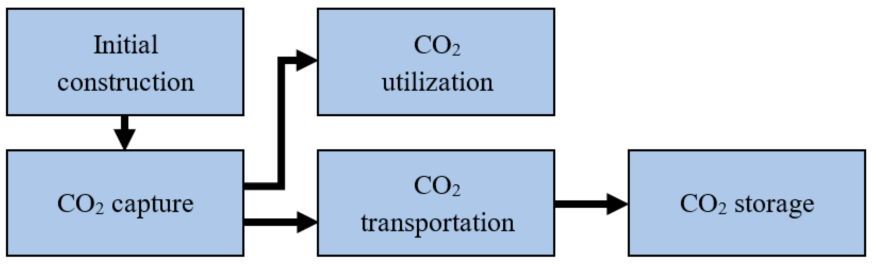 Ijerph 19 16853 g002 Ijerph 19 16853 g002