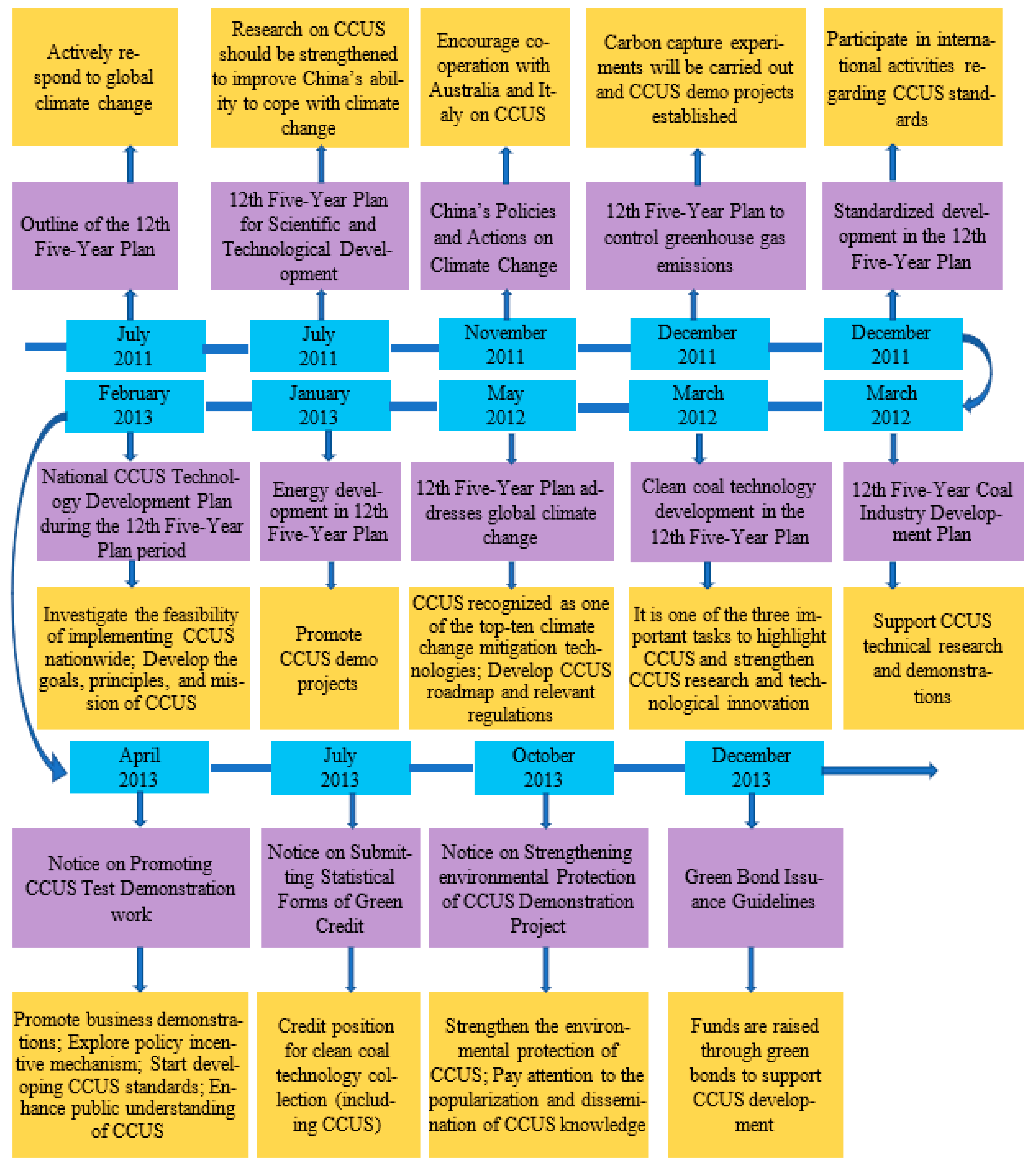 Ijerph 19 16853 g004 Ijerph 19 16853 g004