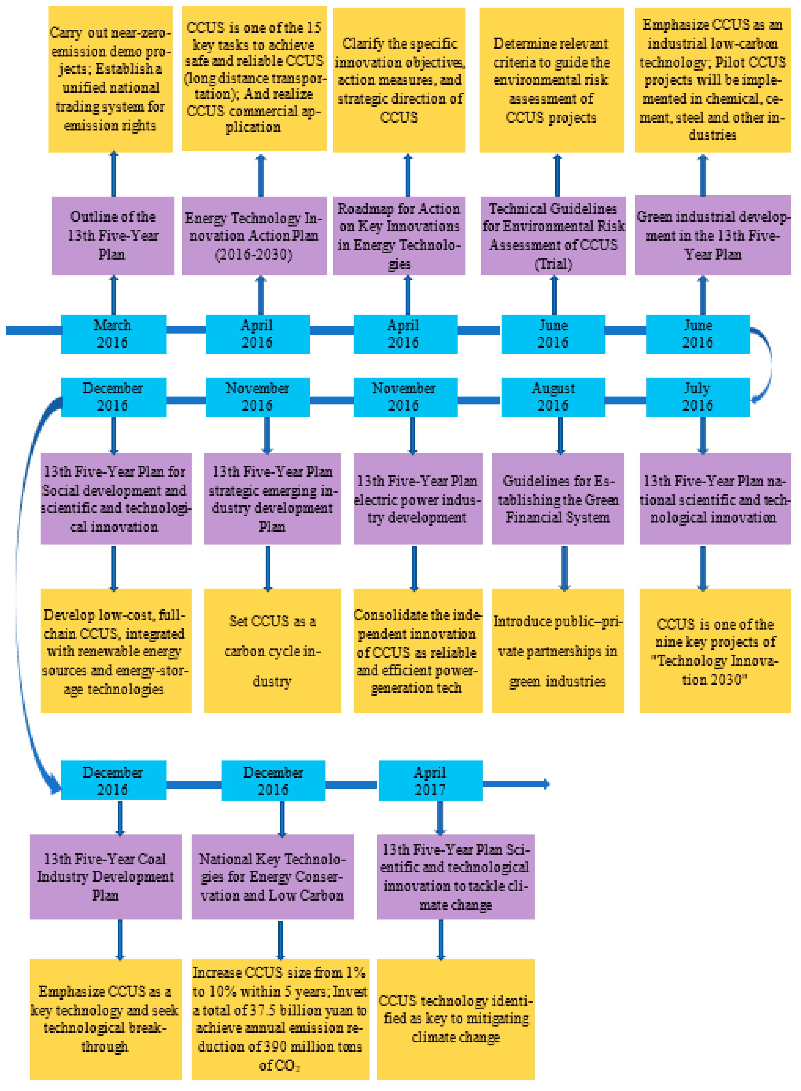 Ijerph 19 16853 g005 Ijerph 19 16853 g005