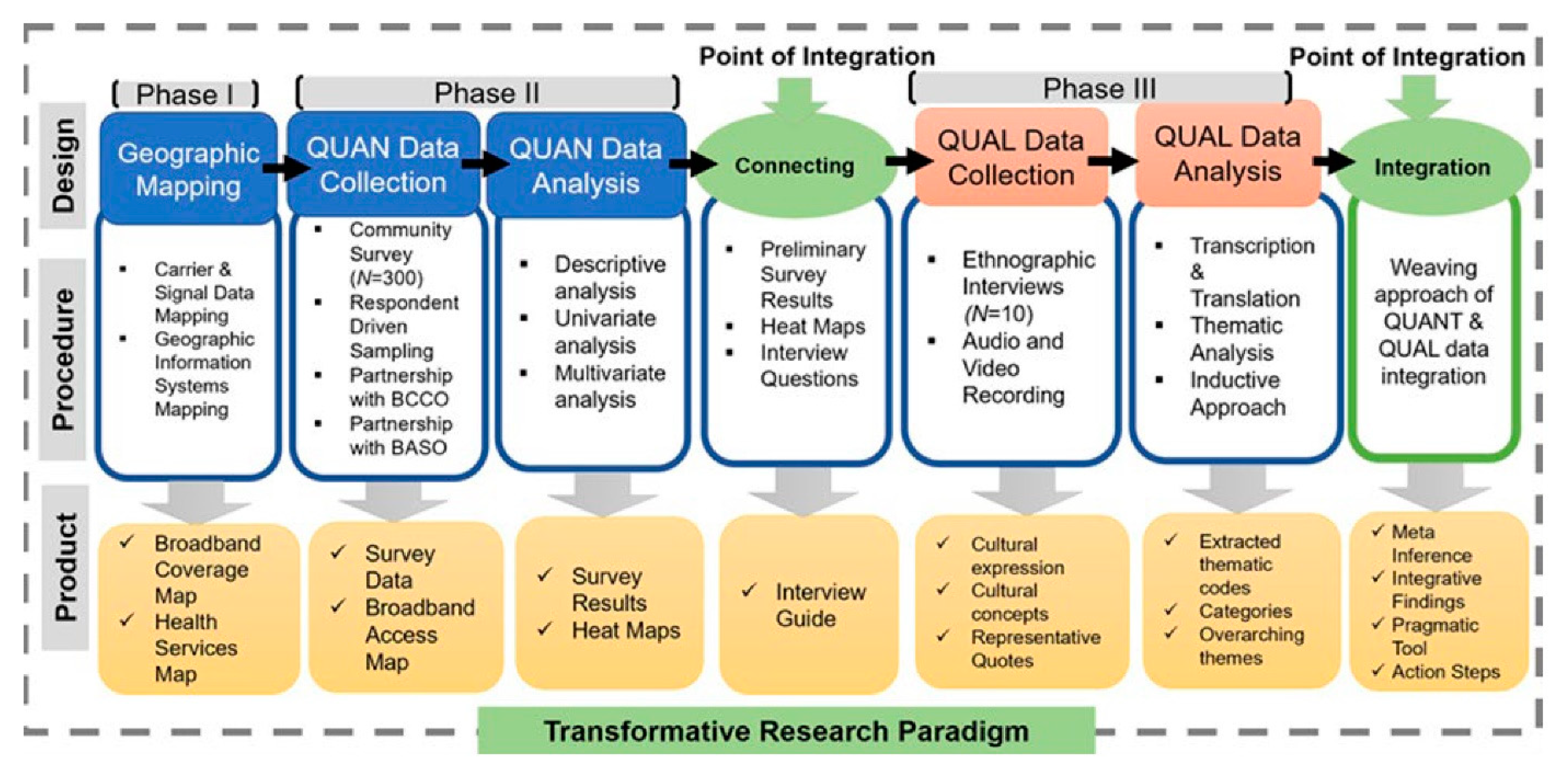 Ijerph 19 16854 g001