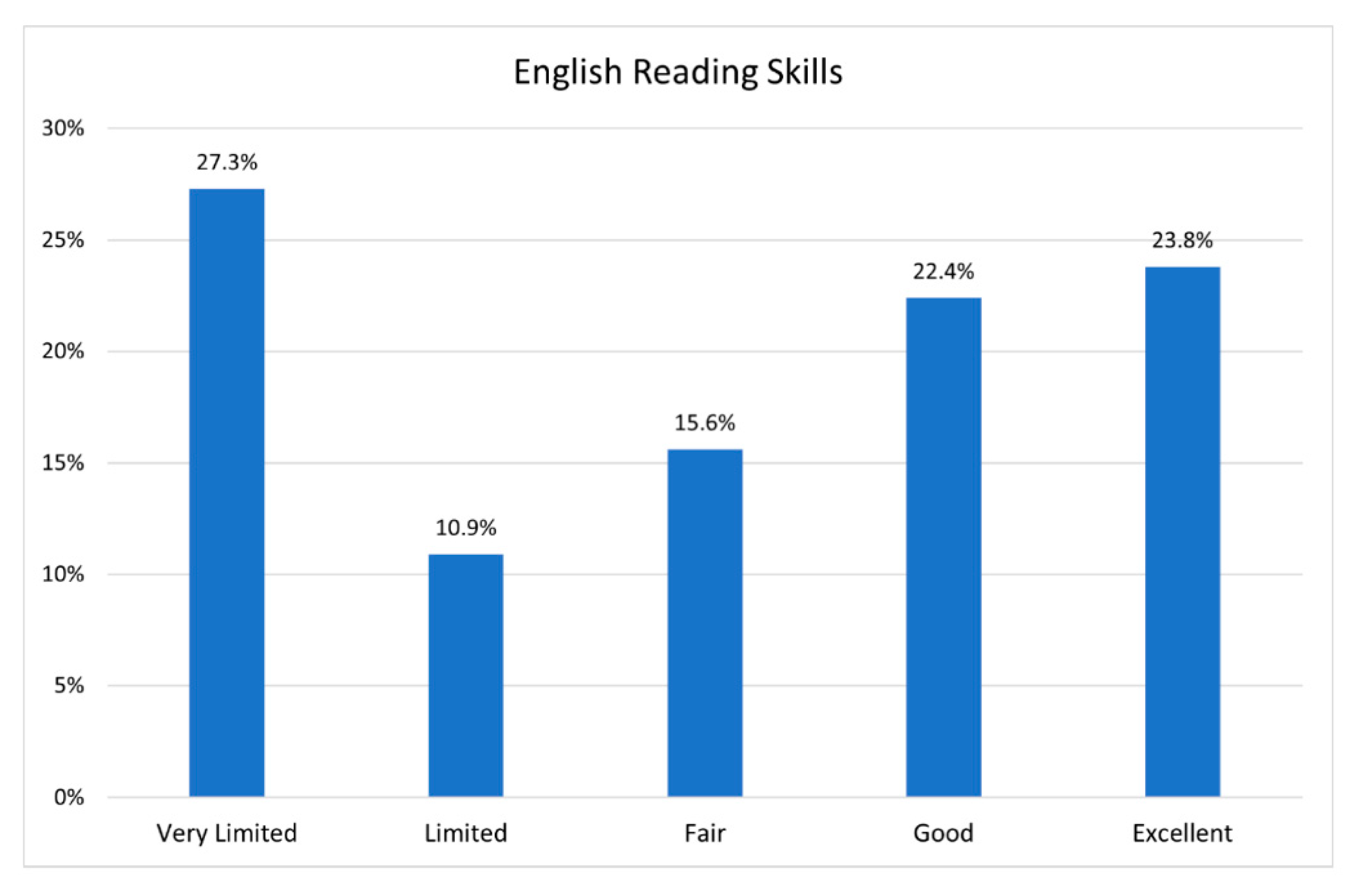 Ijerph 19 16854 g005