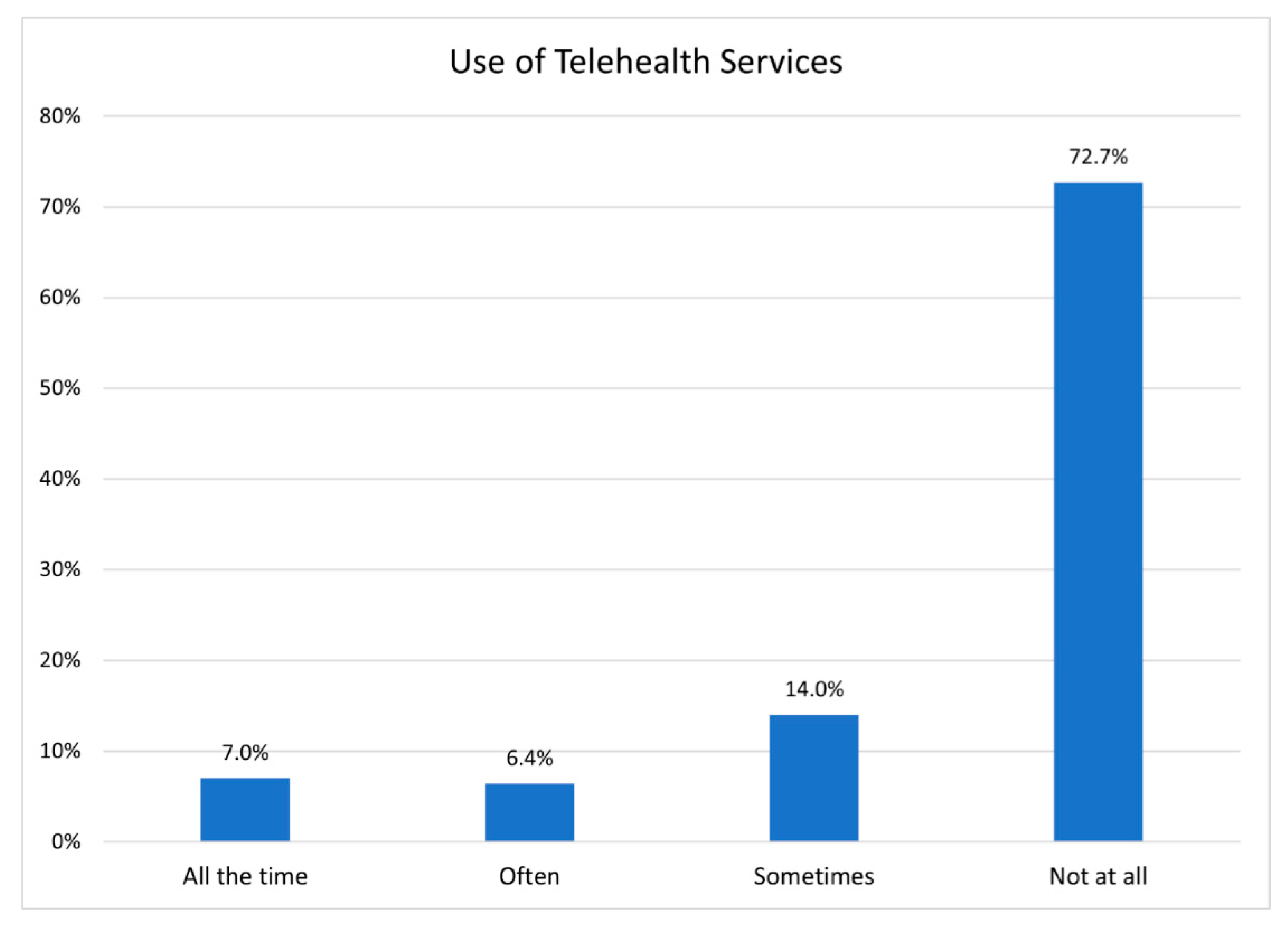 Ijerph 19 16854 g006