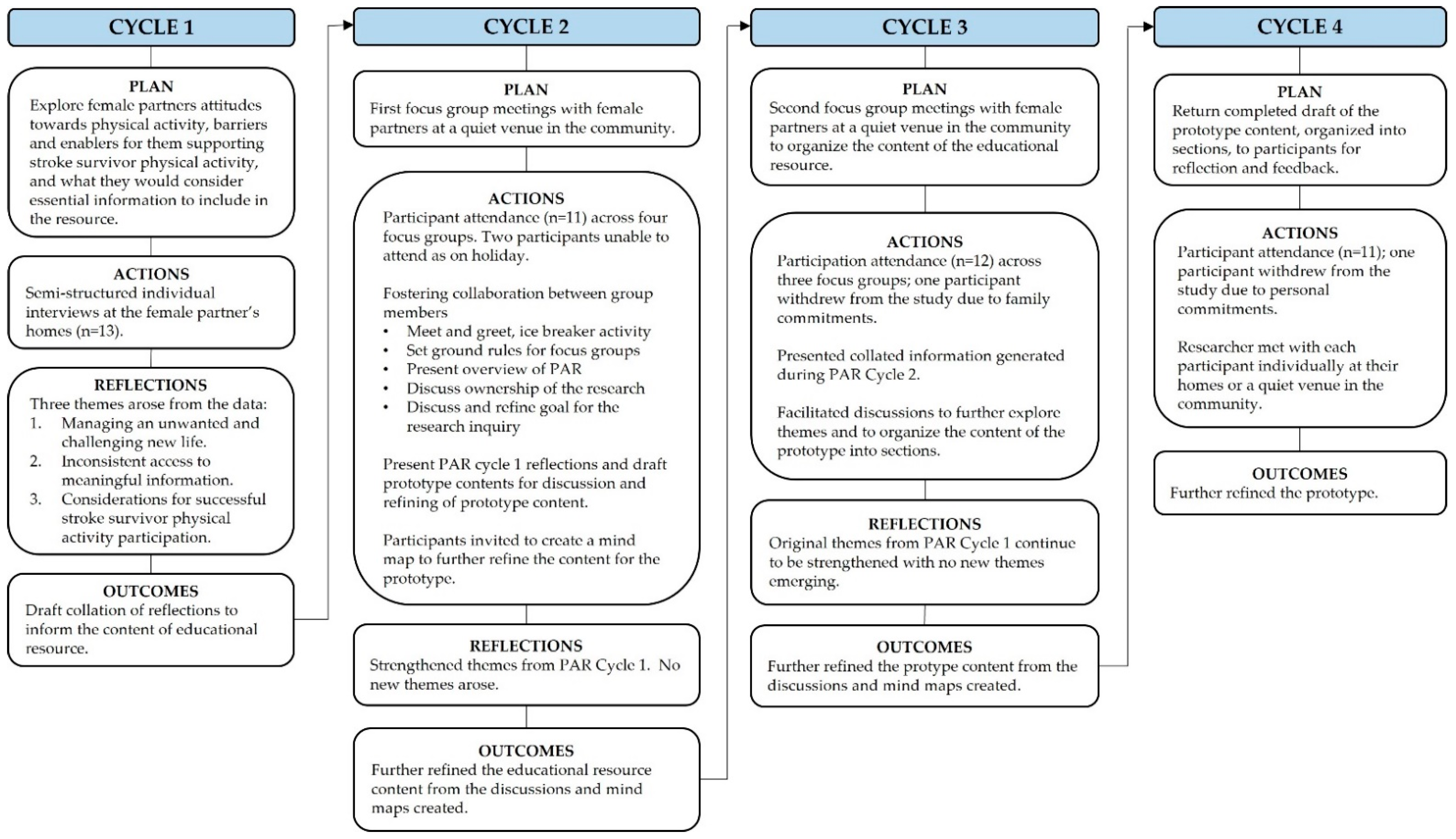 Ijerph 19 16856 g001 Ijerph 19 16856 g001